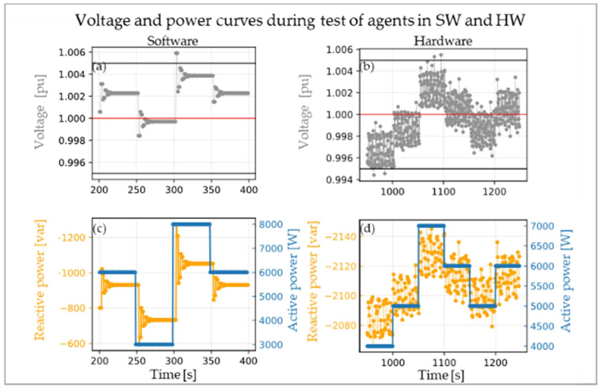 Energies 16 00078 g006