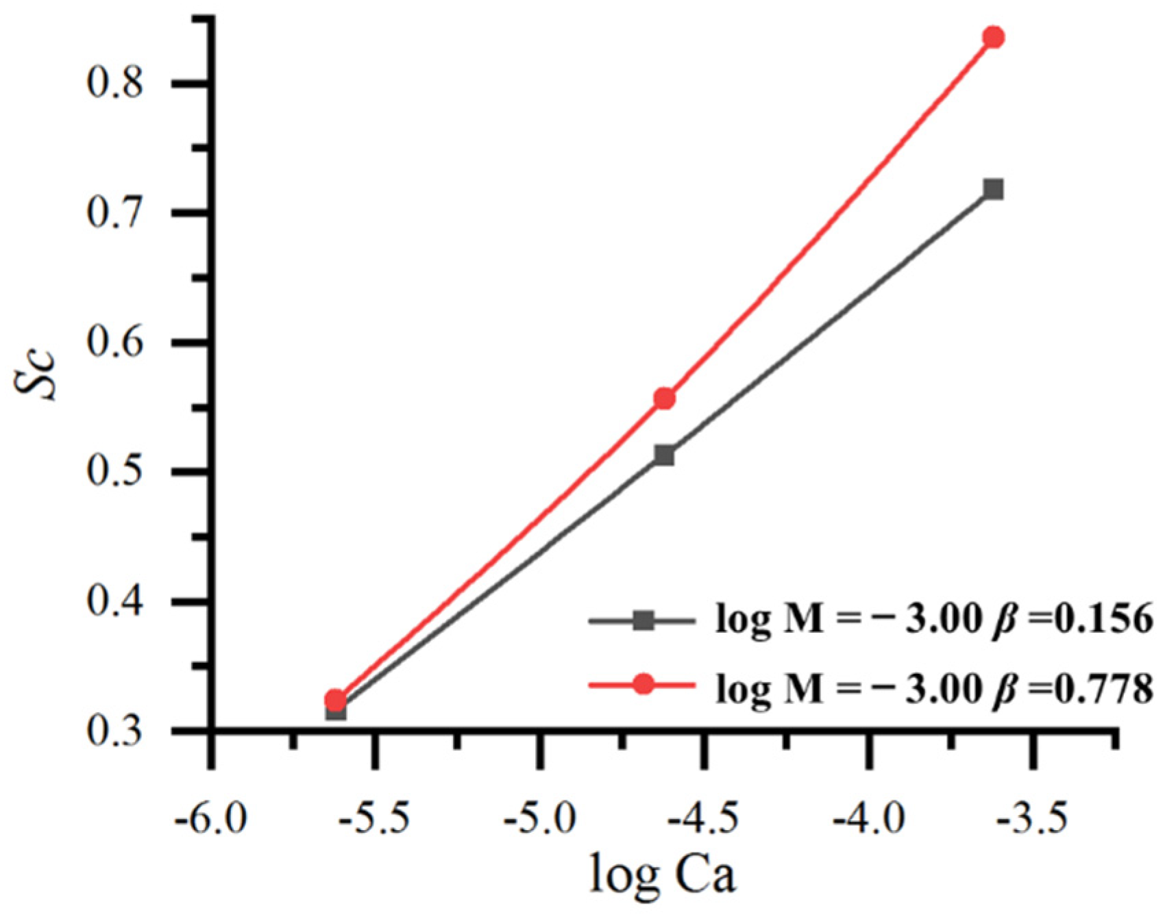 Energies 16 00082 g014 Energies 16 00082 g014