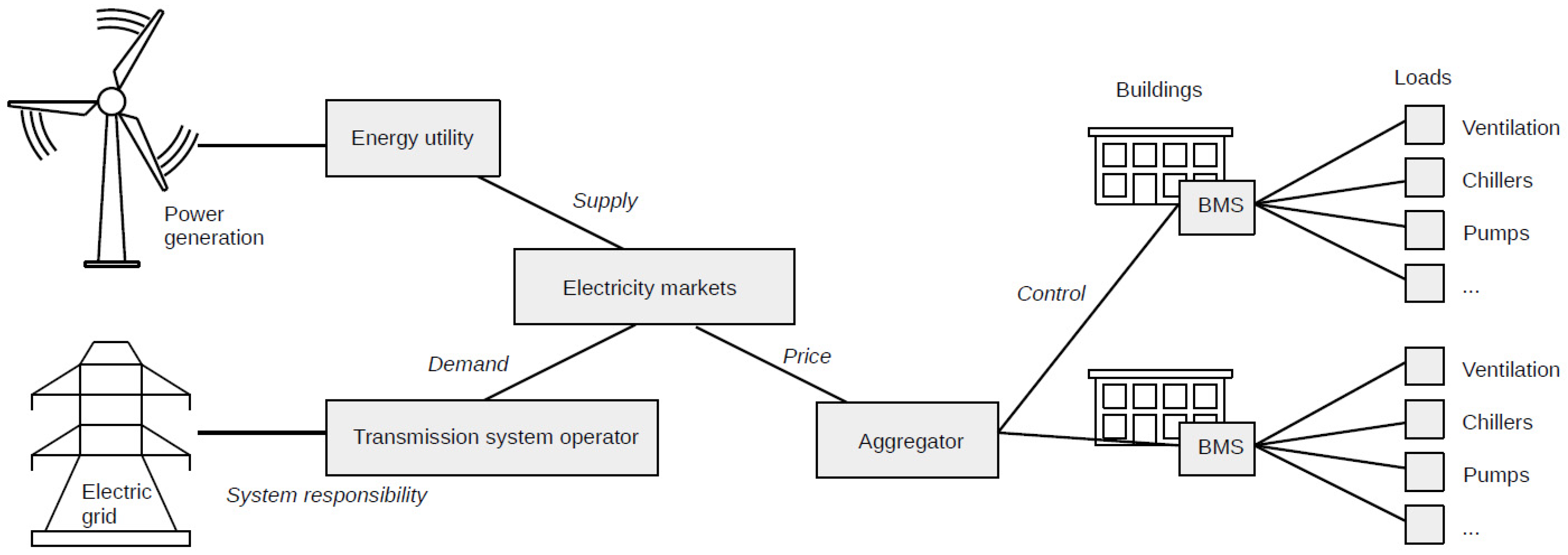 Energies 16 00085 g001