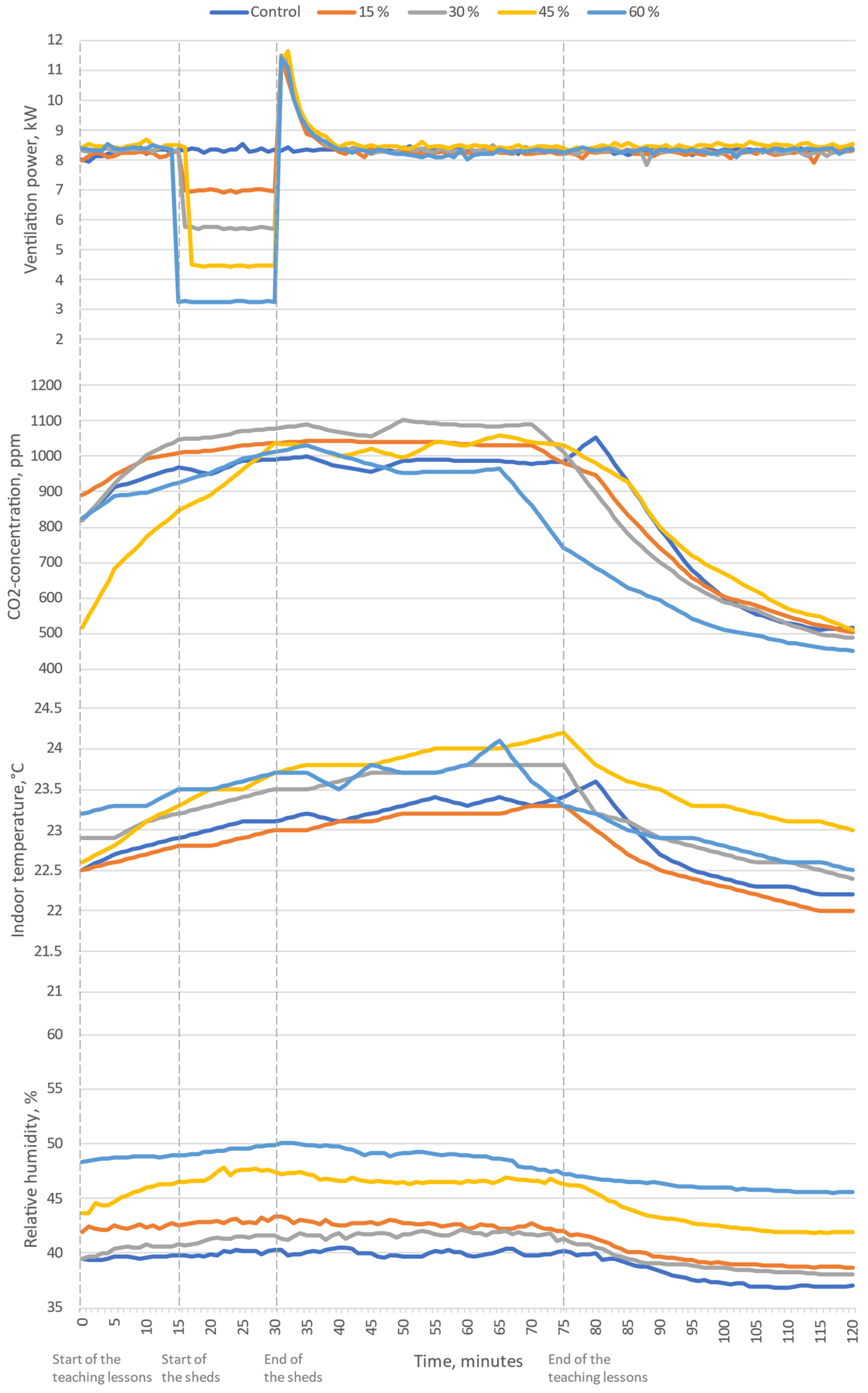 Energies 16 00085 g003