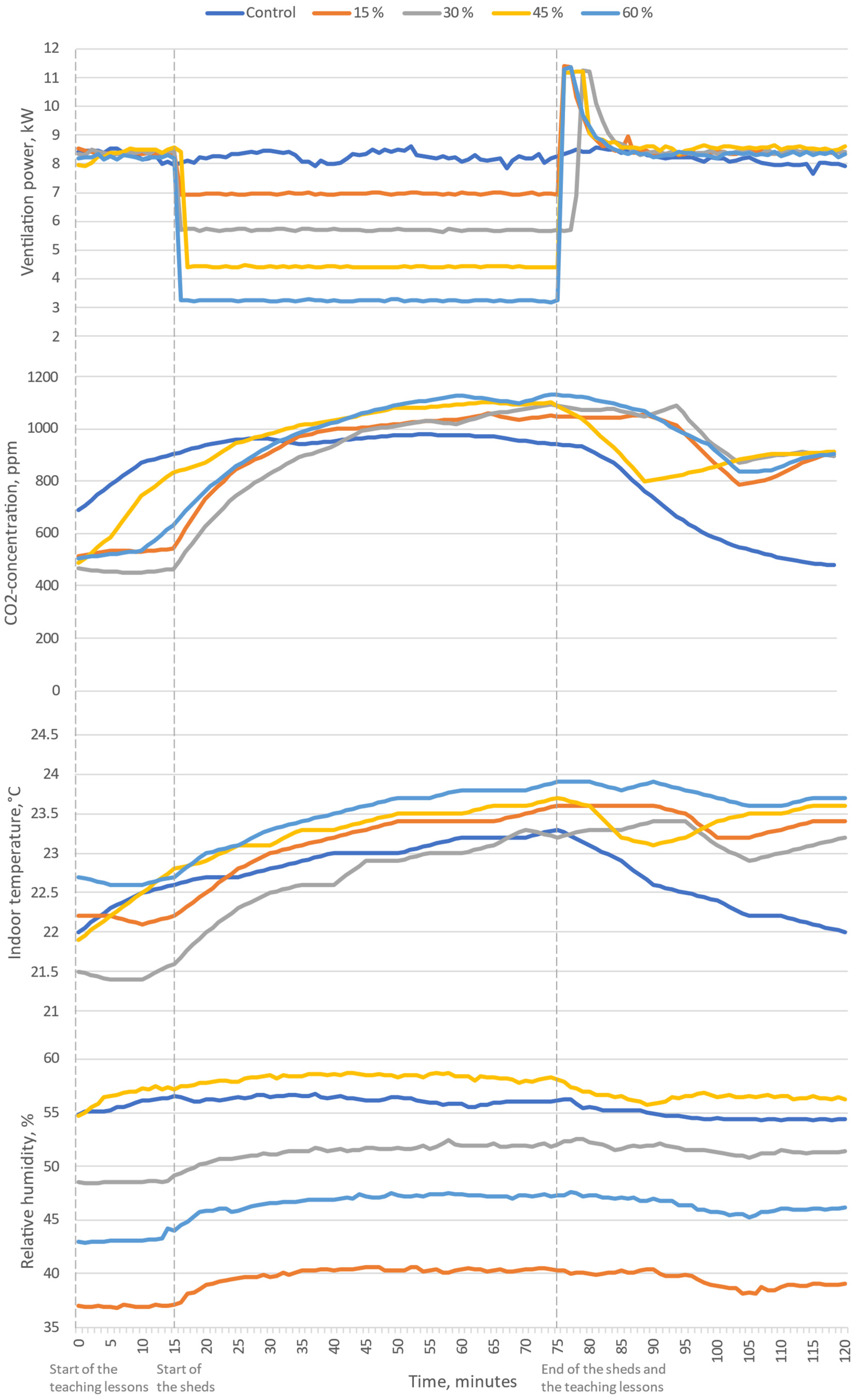 Energies 16 00085 g005
