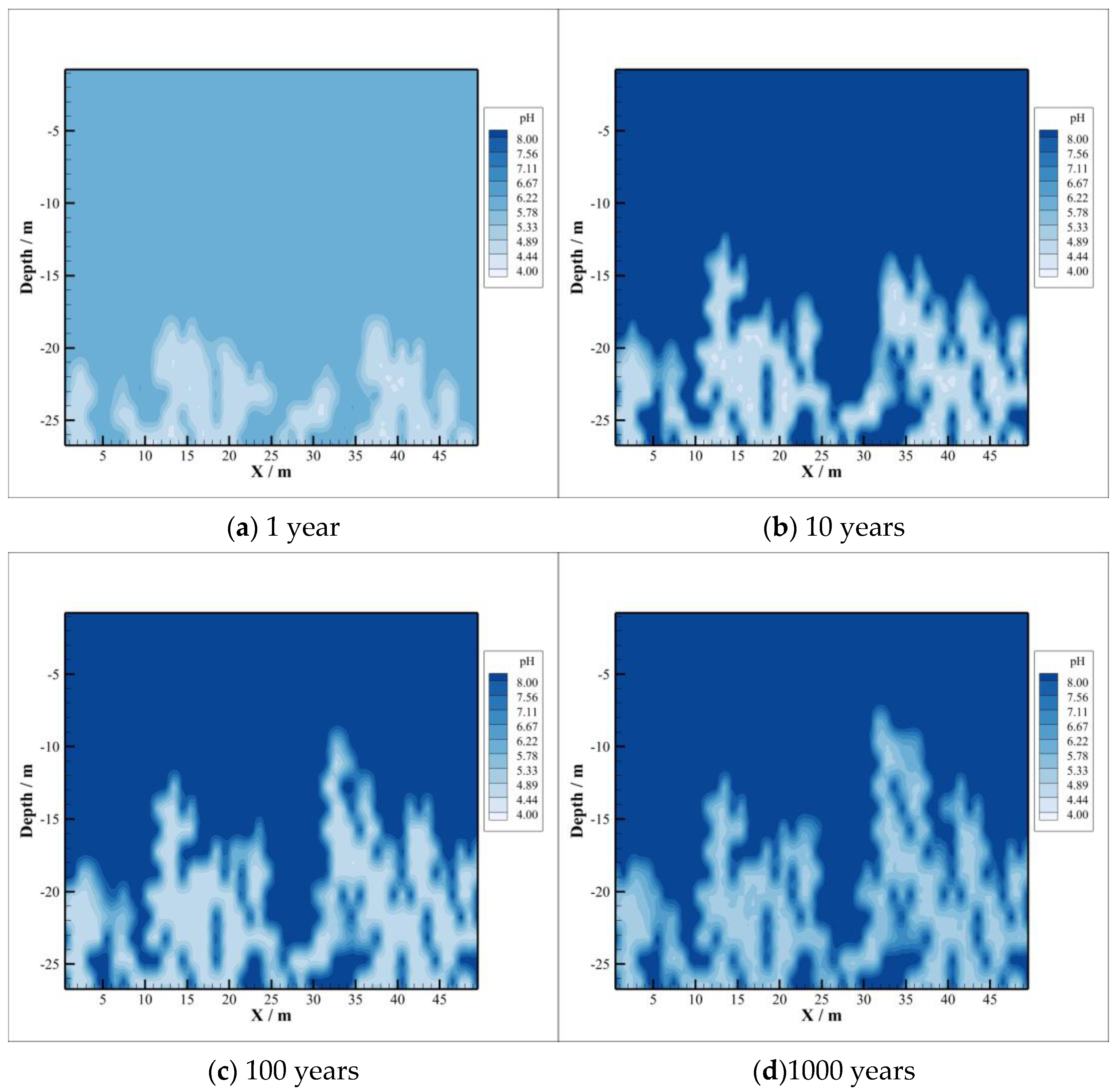 Energies 16 00092 g004