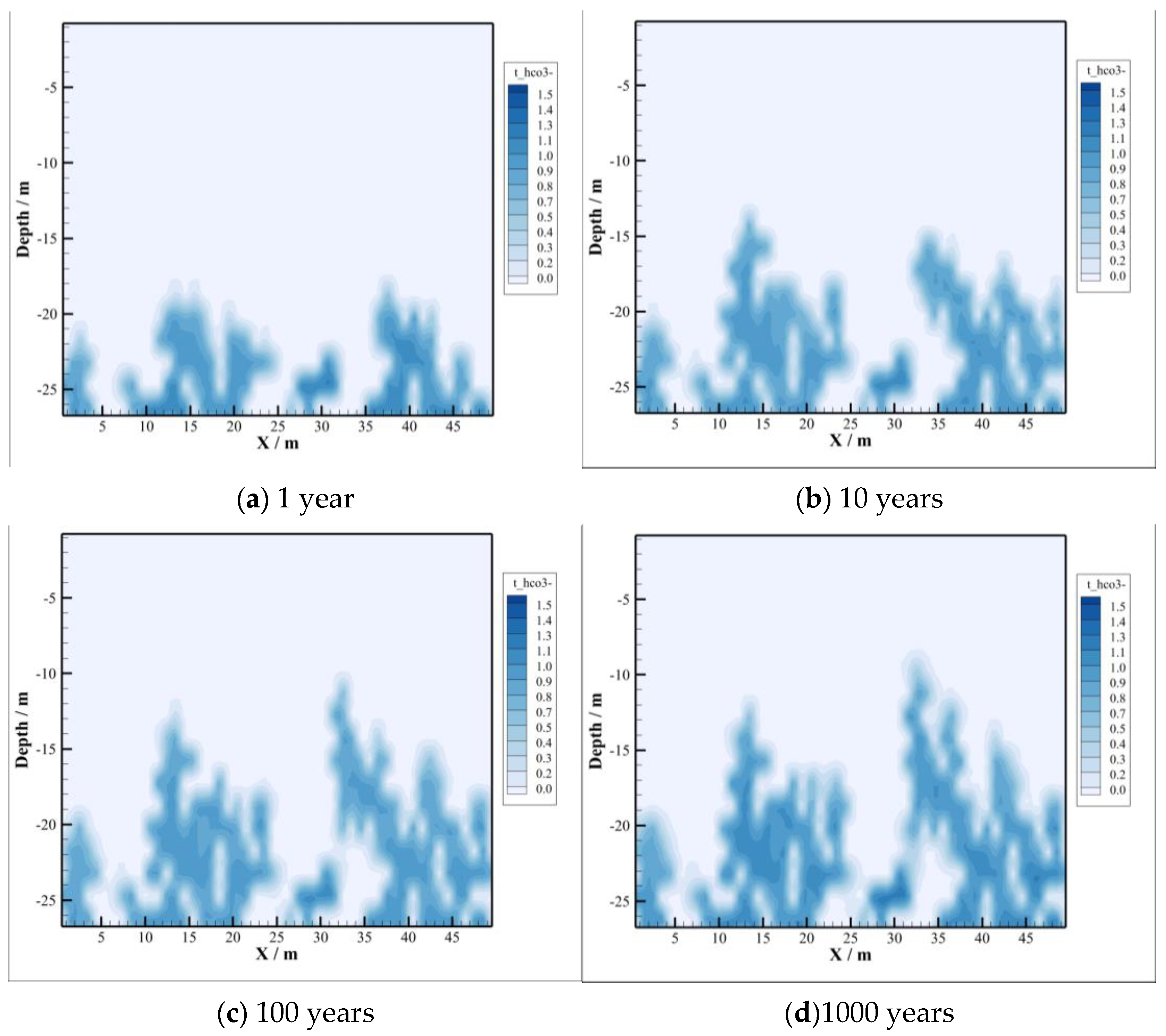 Energies 16 00092 g006