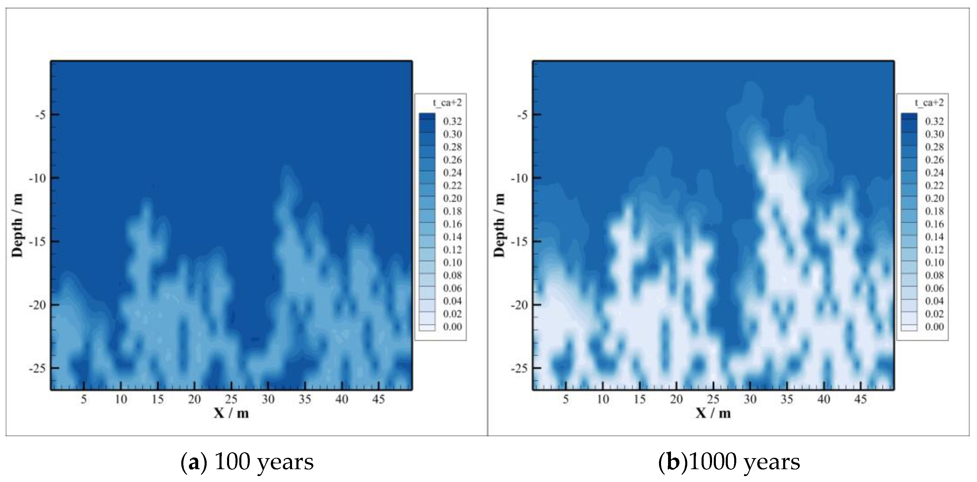 Energies 16 00092 g007
