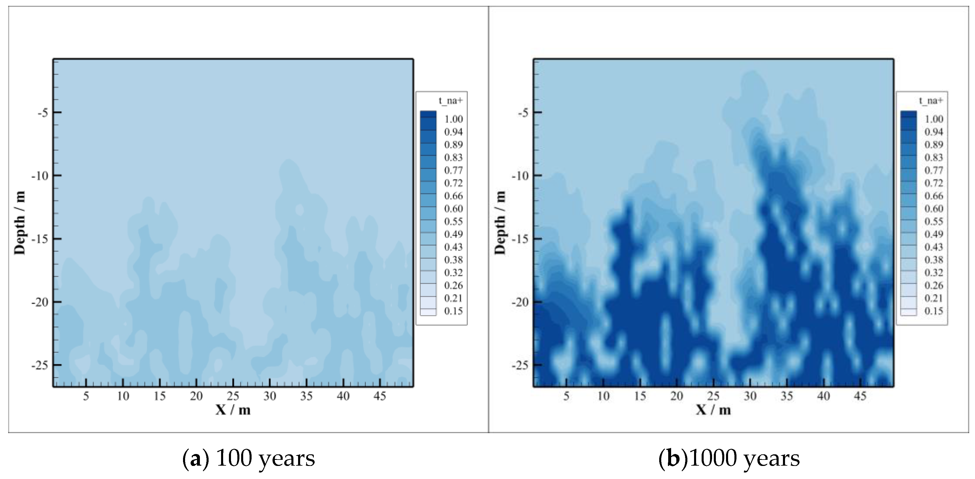 Energies 16 00092 g008