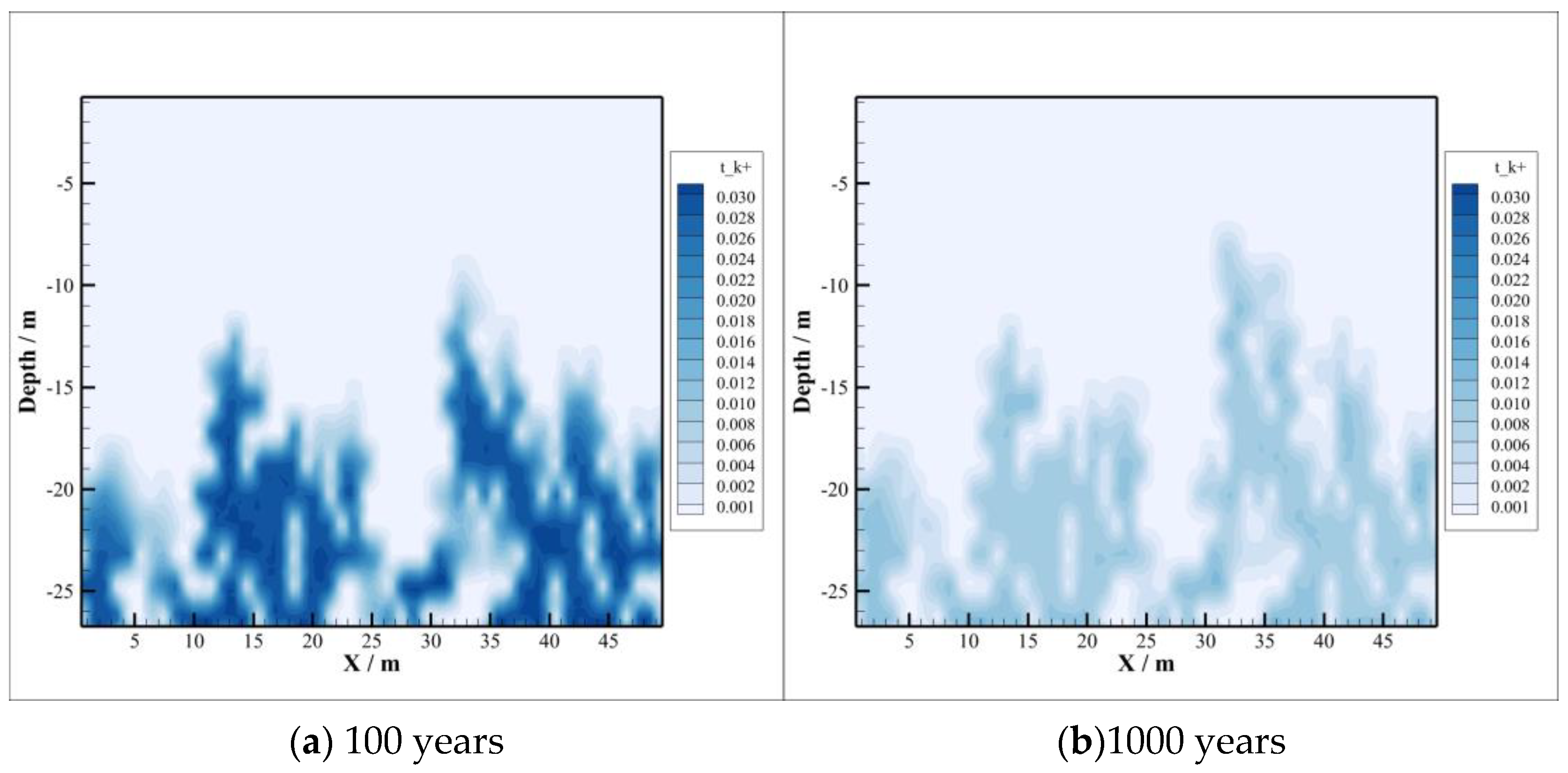 Energies 16 00092 g010