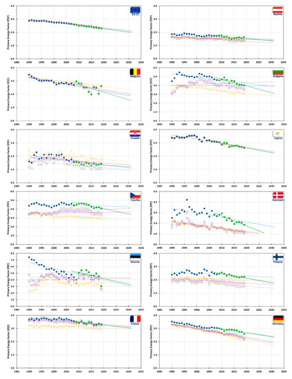 Energies 16 00093 g0a1a