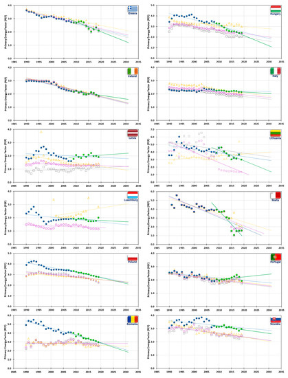 Energies 16 00093 g0a1b