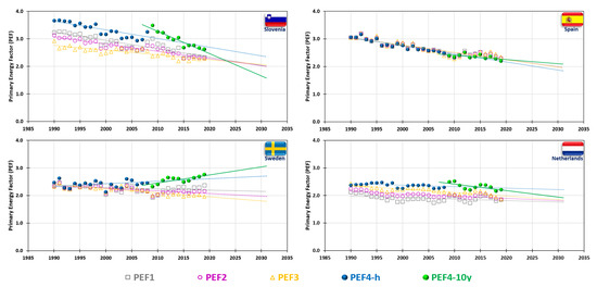 Energies 16 00093 g0a1c