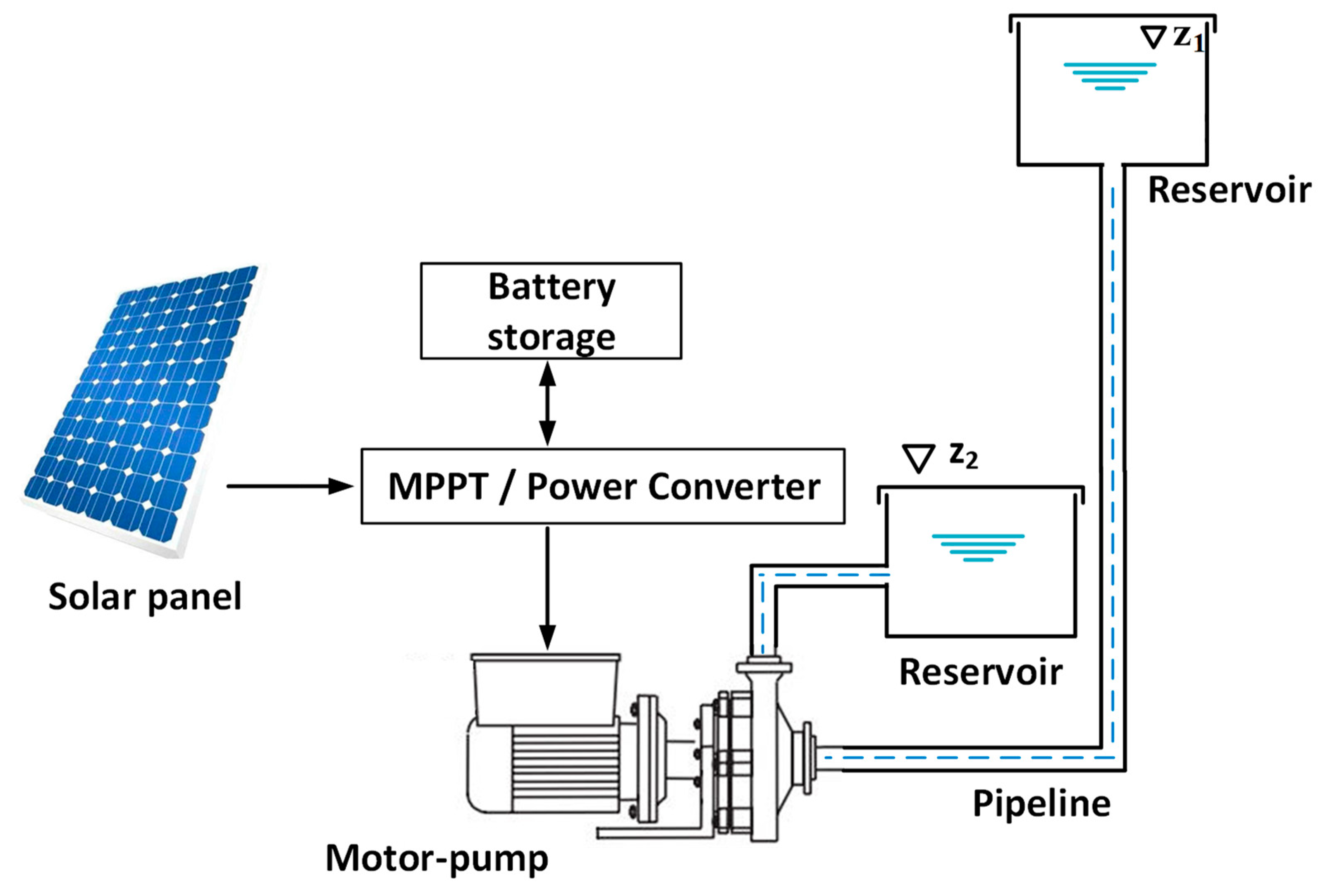 Energies 16 00094 g001