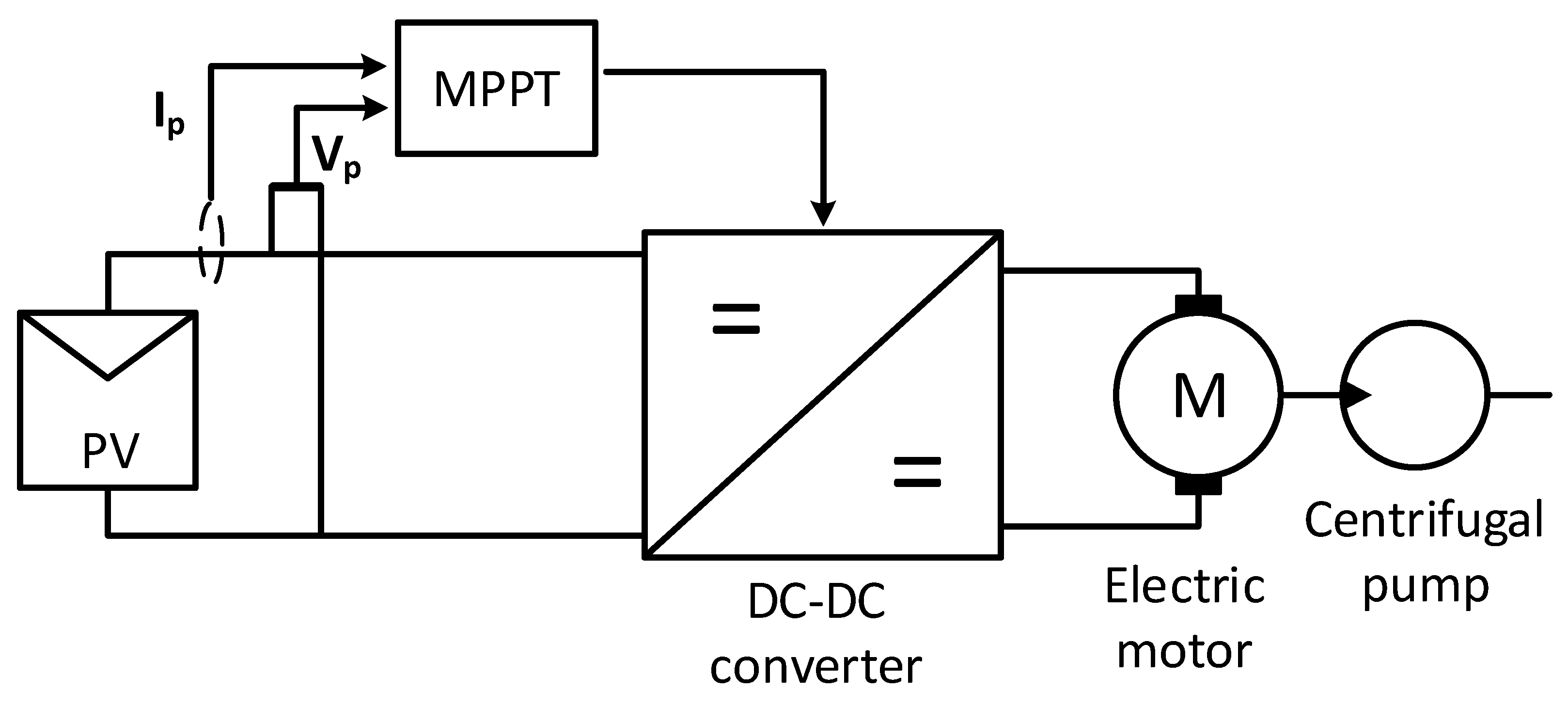Energies 16 00094 g006