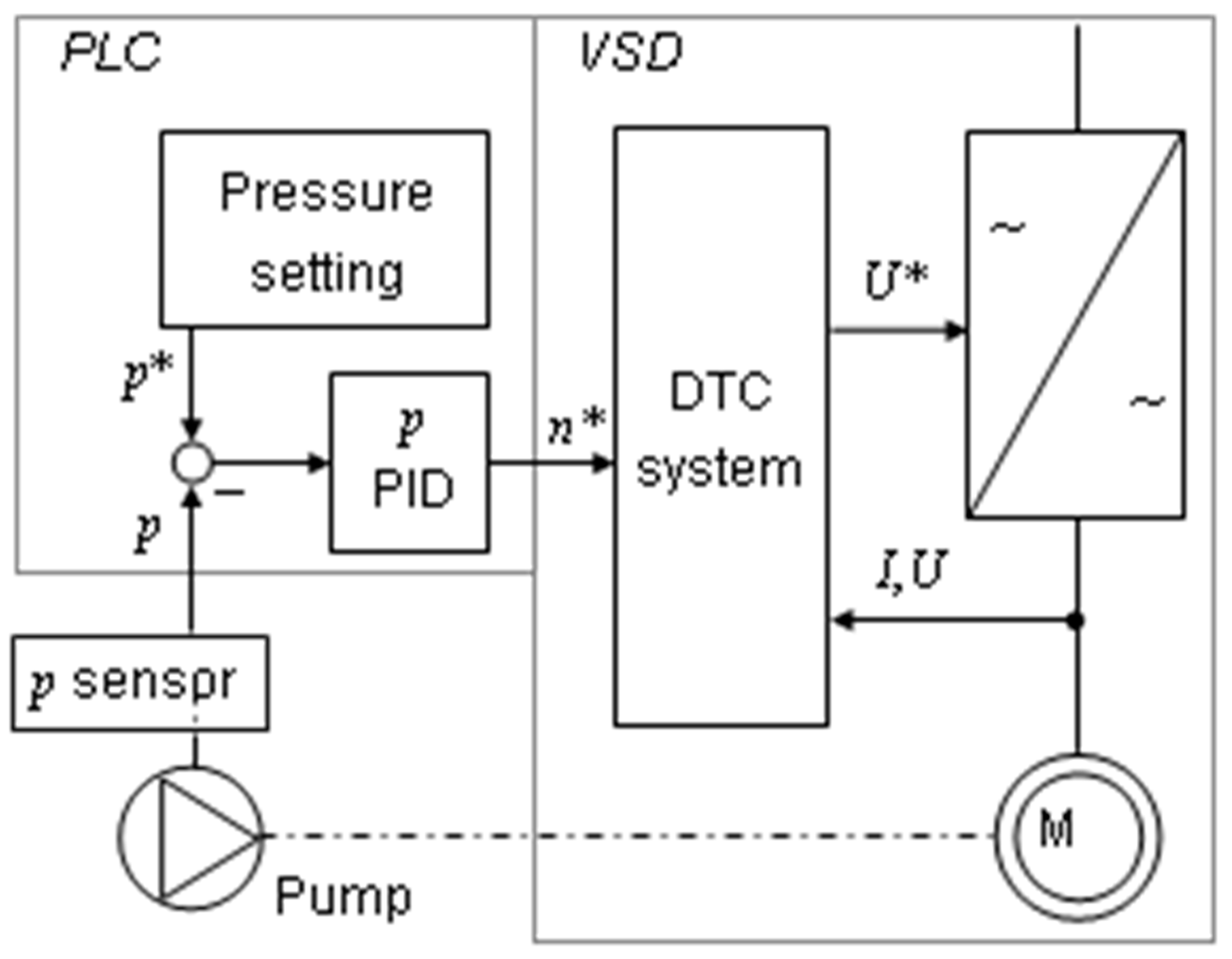 Energies 16 00094 g007