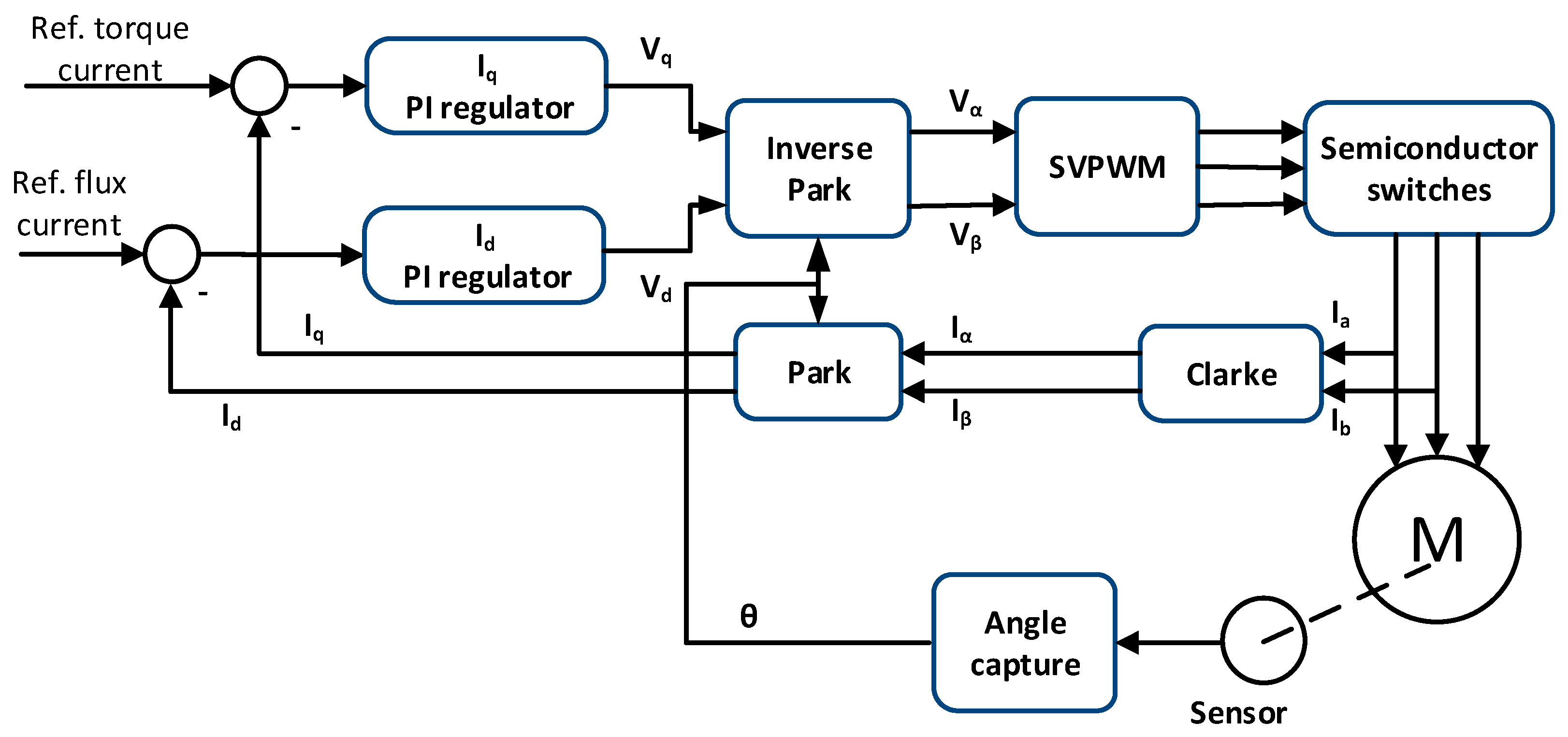Energies 16 00094 g008
