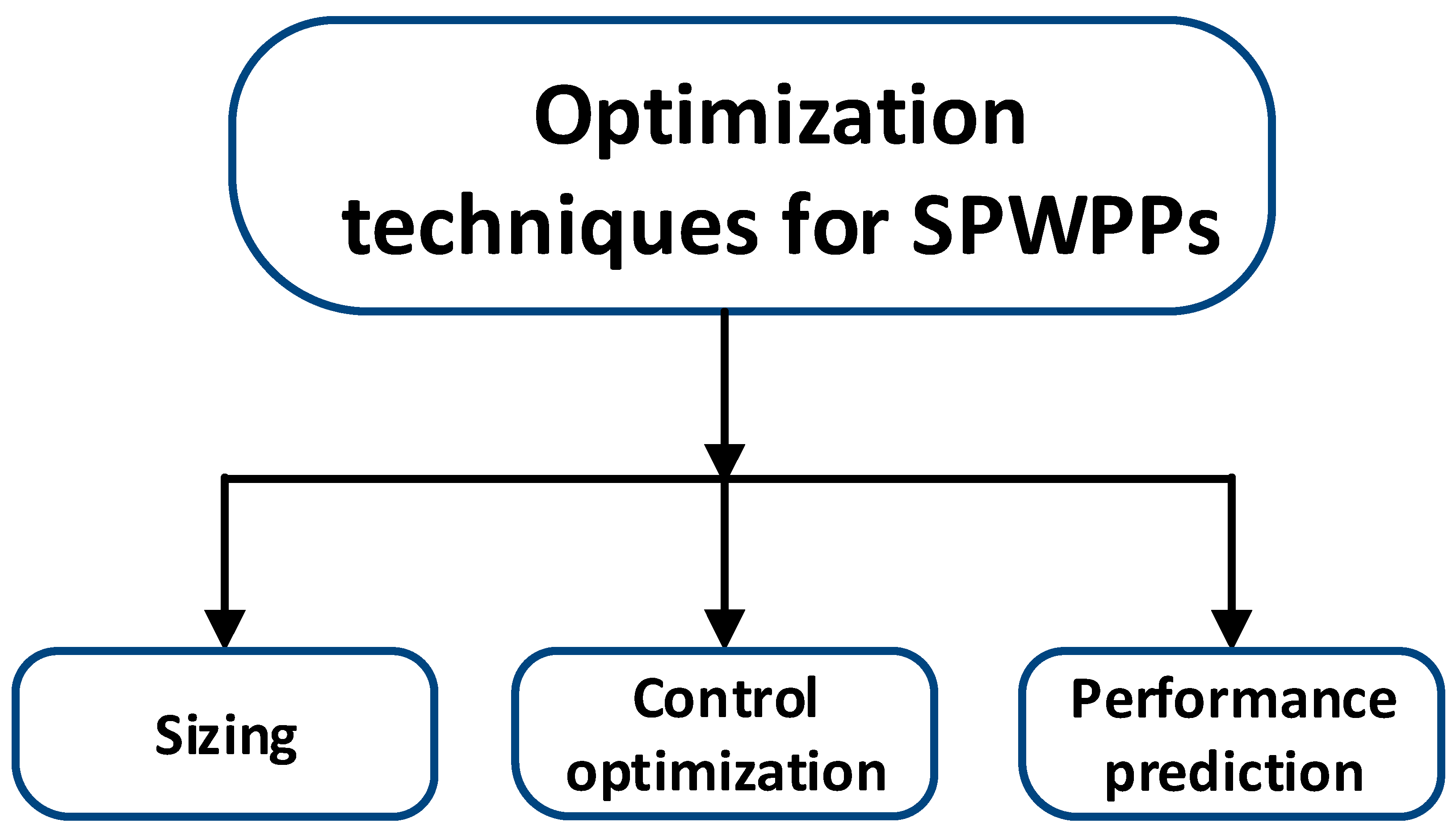 Energies 16 00094 g009