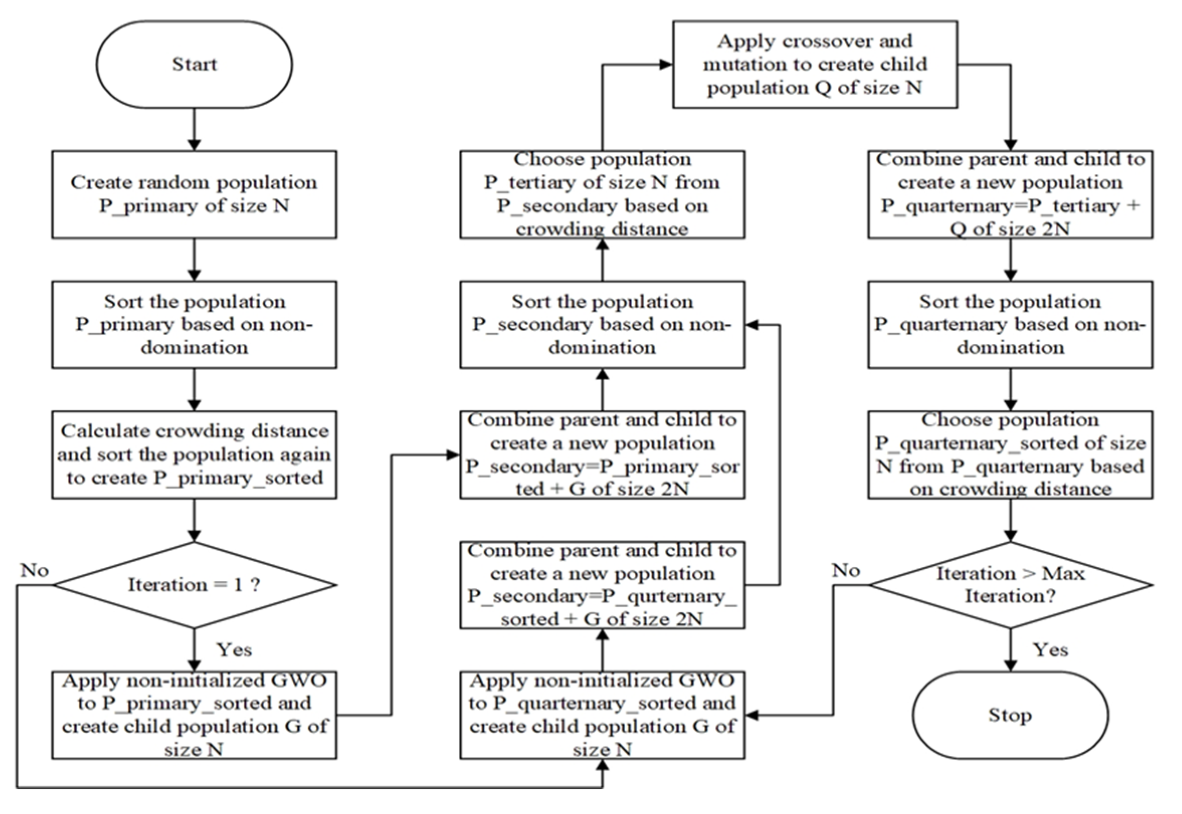 Energies 16 00096 g004