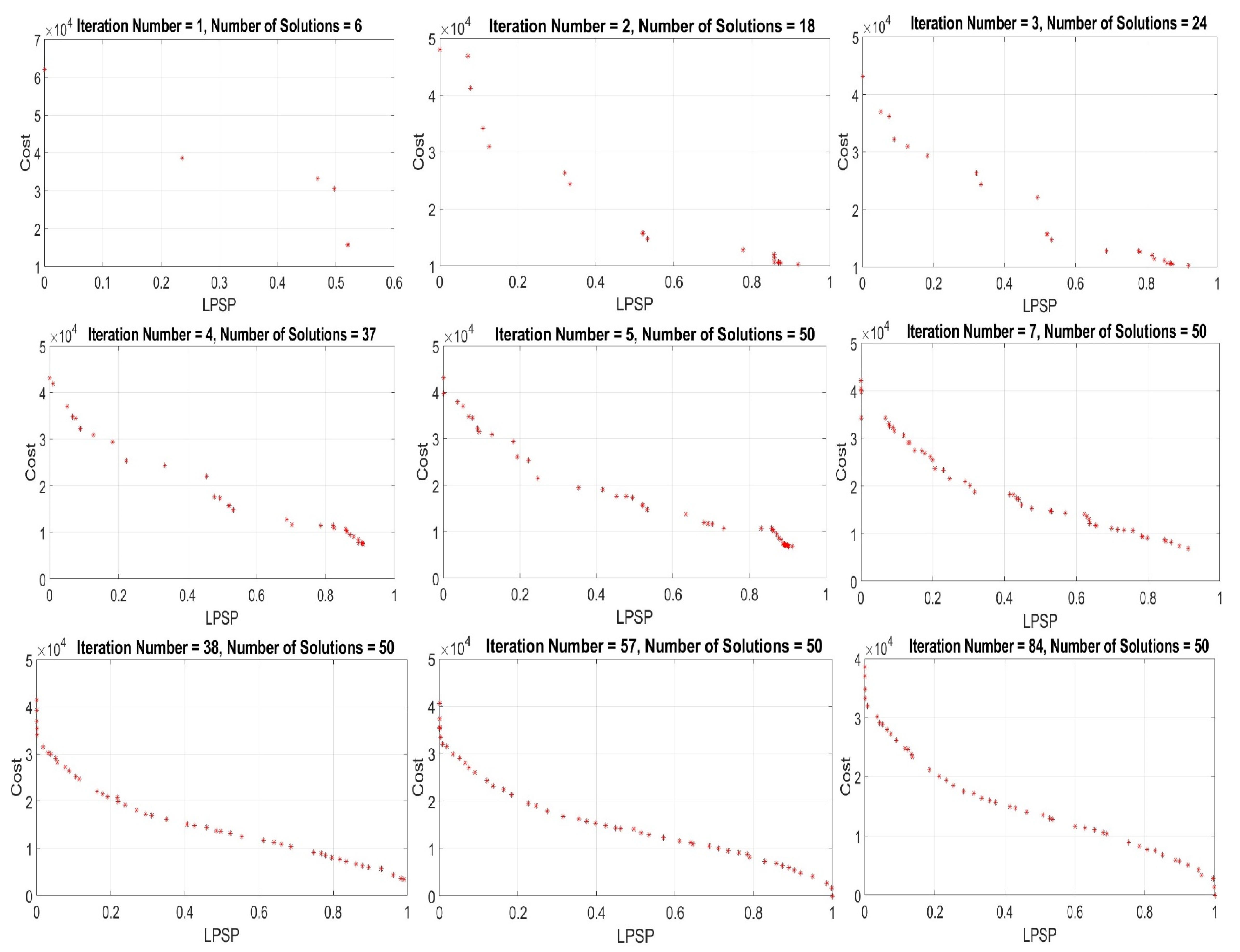 Energies 16 00096 g005