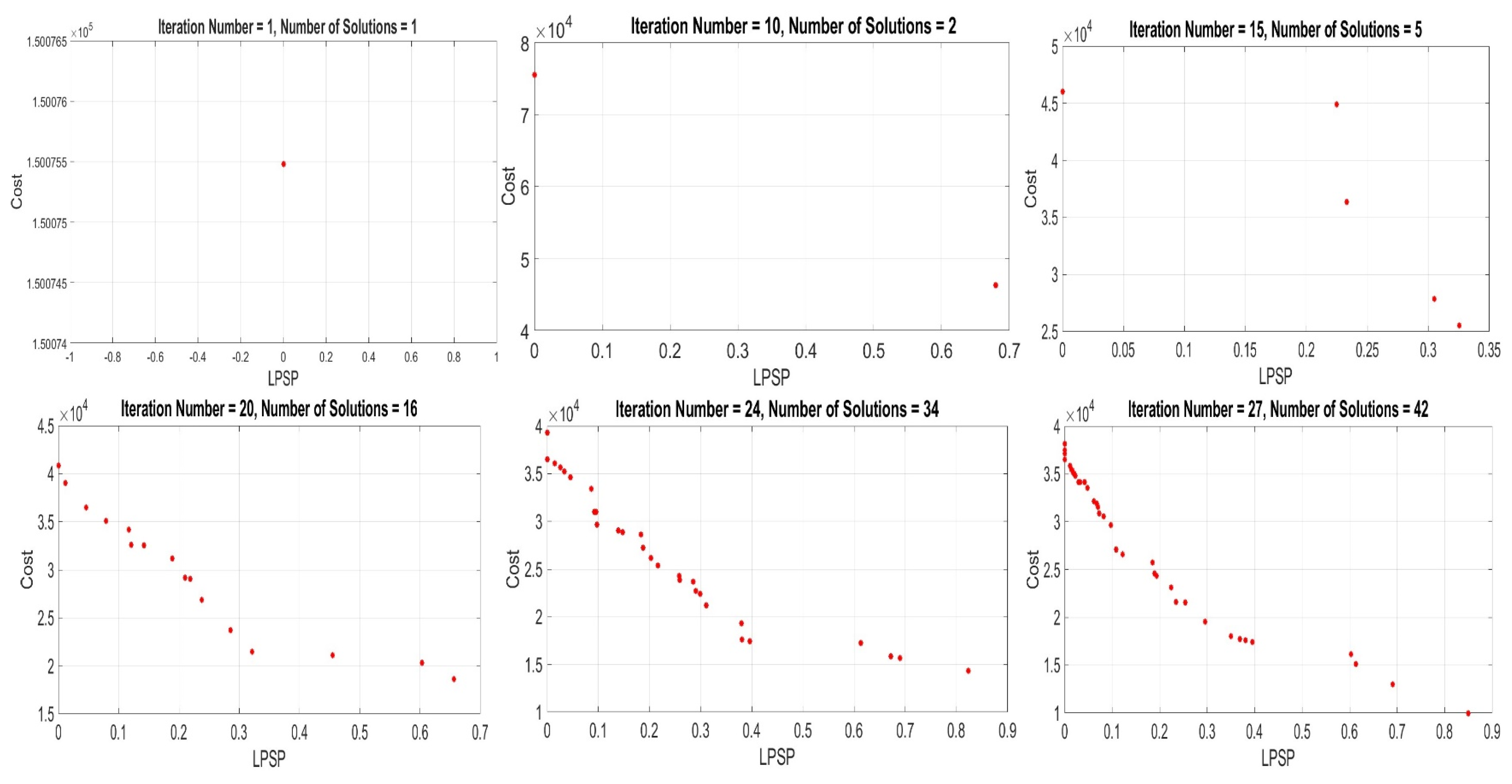 Energies 16 00096 g006a