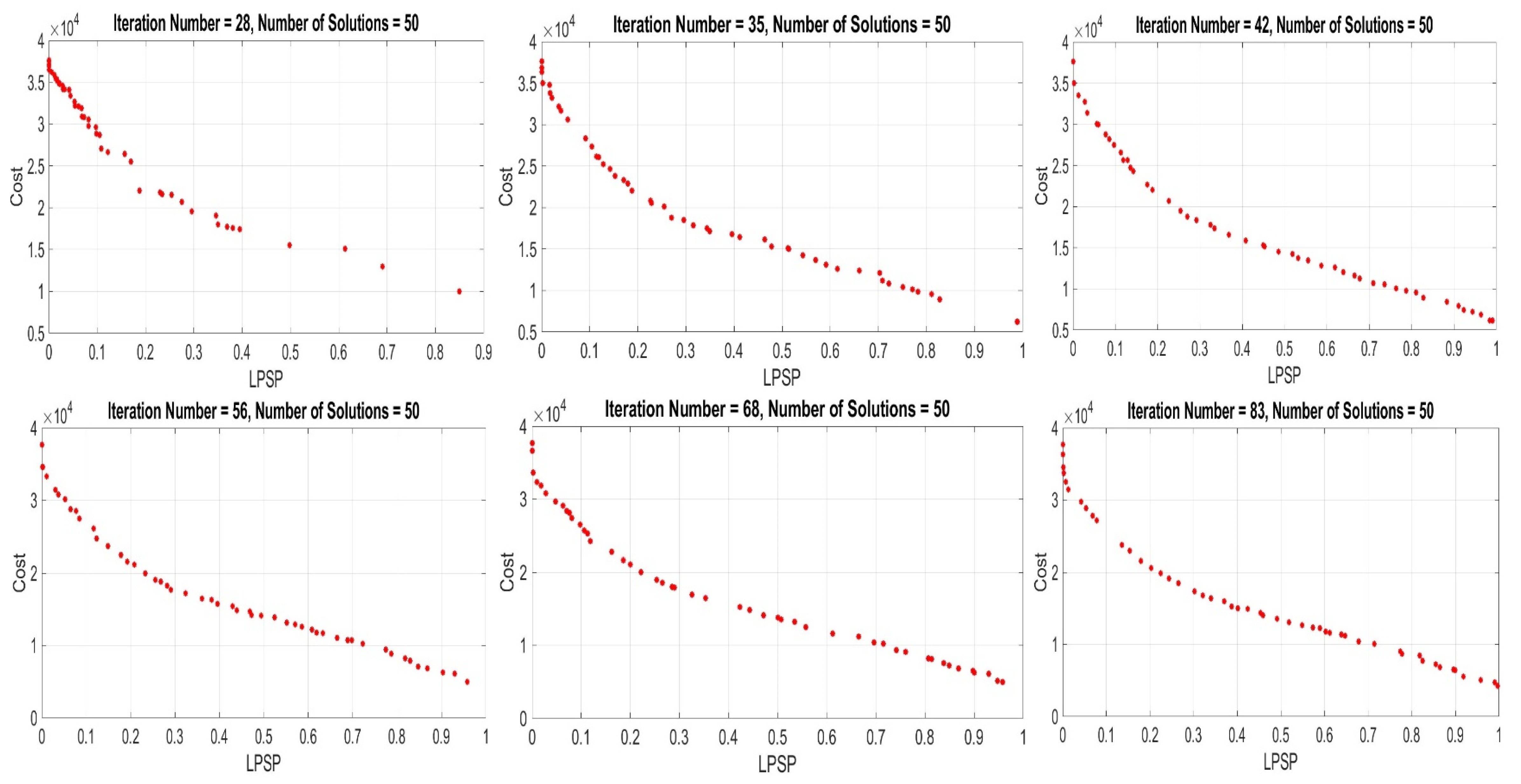Energies 16 00096 g006b