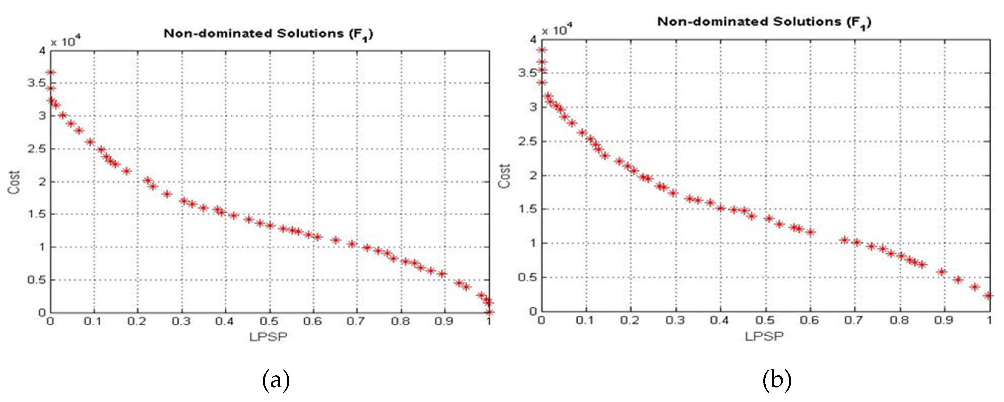 Energies 16 00096 g008