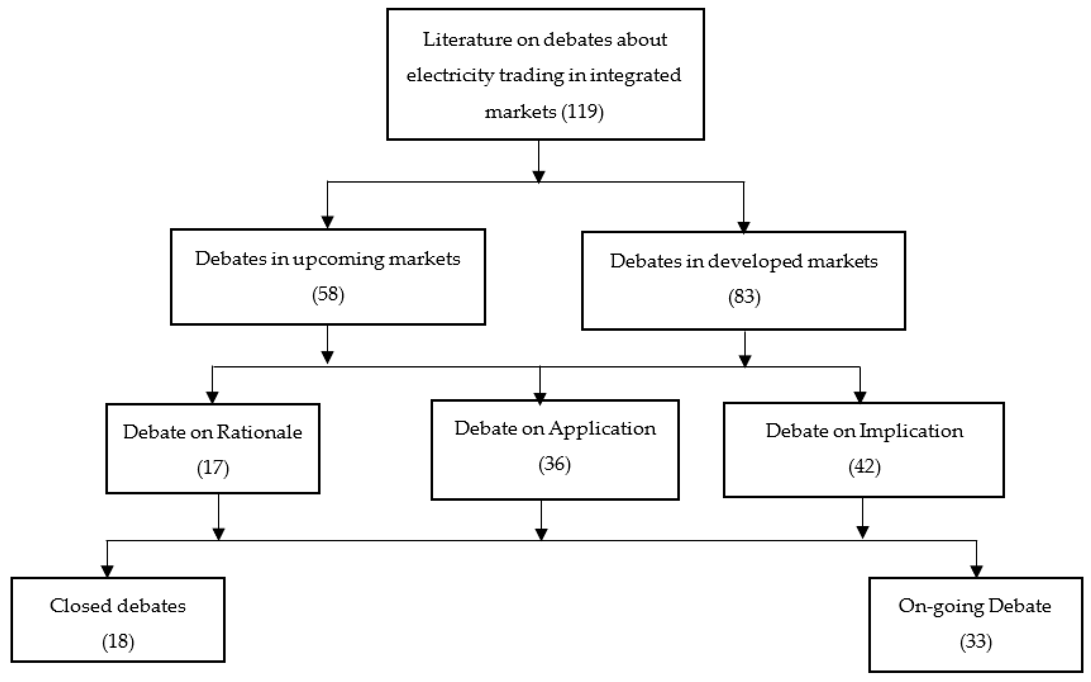 Energies 16 00103 g001