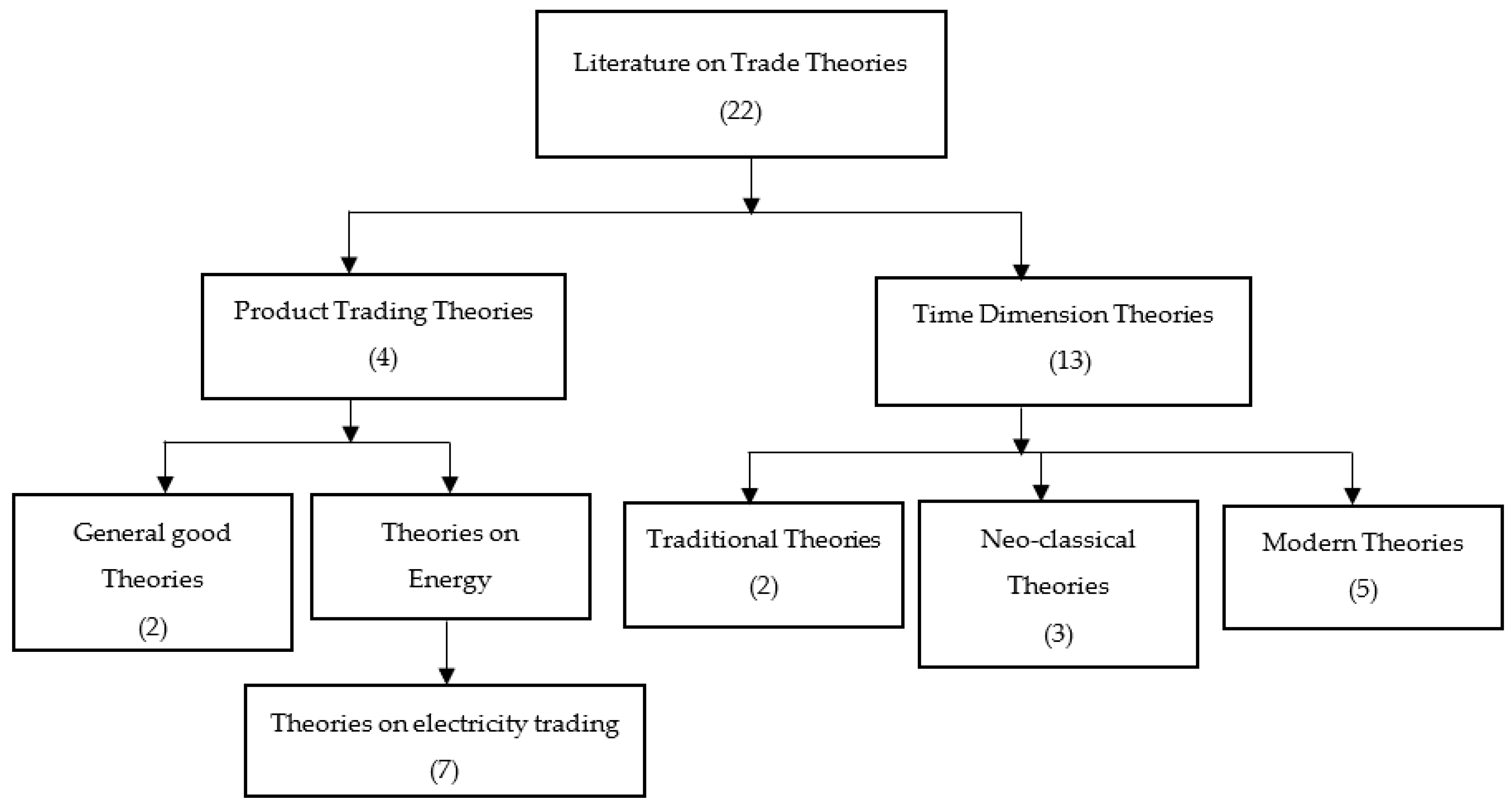 Energies 16 00103 g002