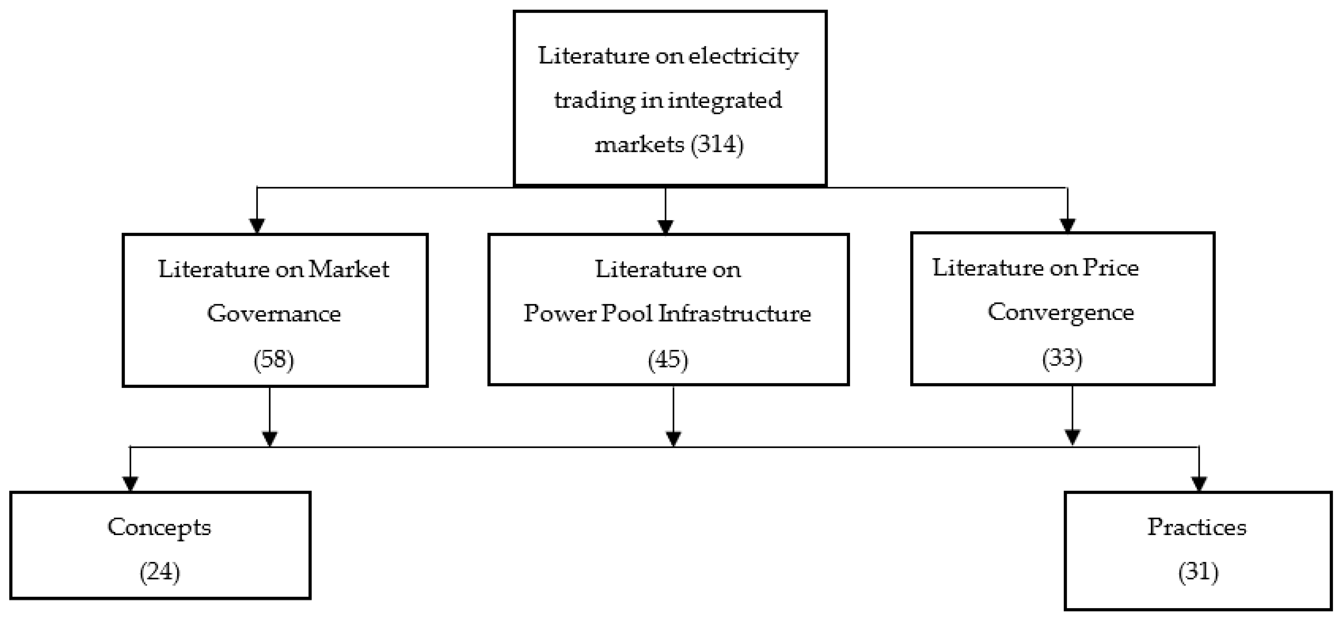 Energies 16 00103 g003