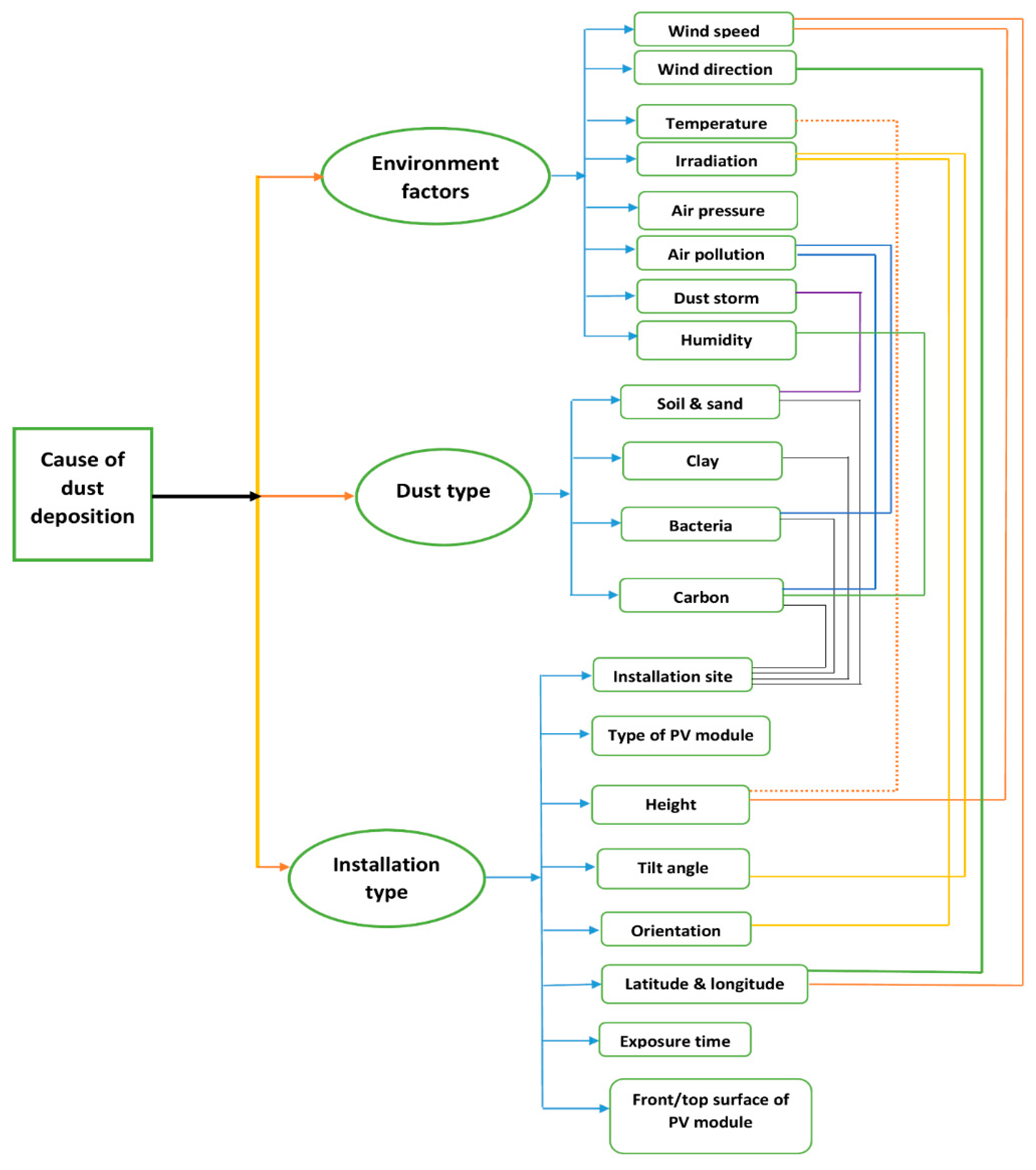 Energies 16 00109 g001