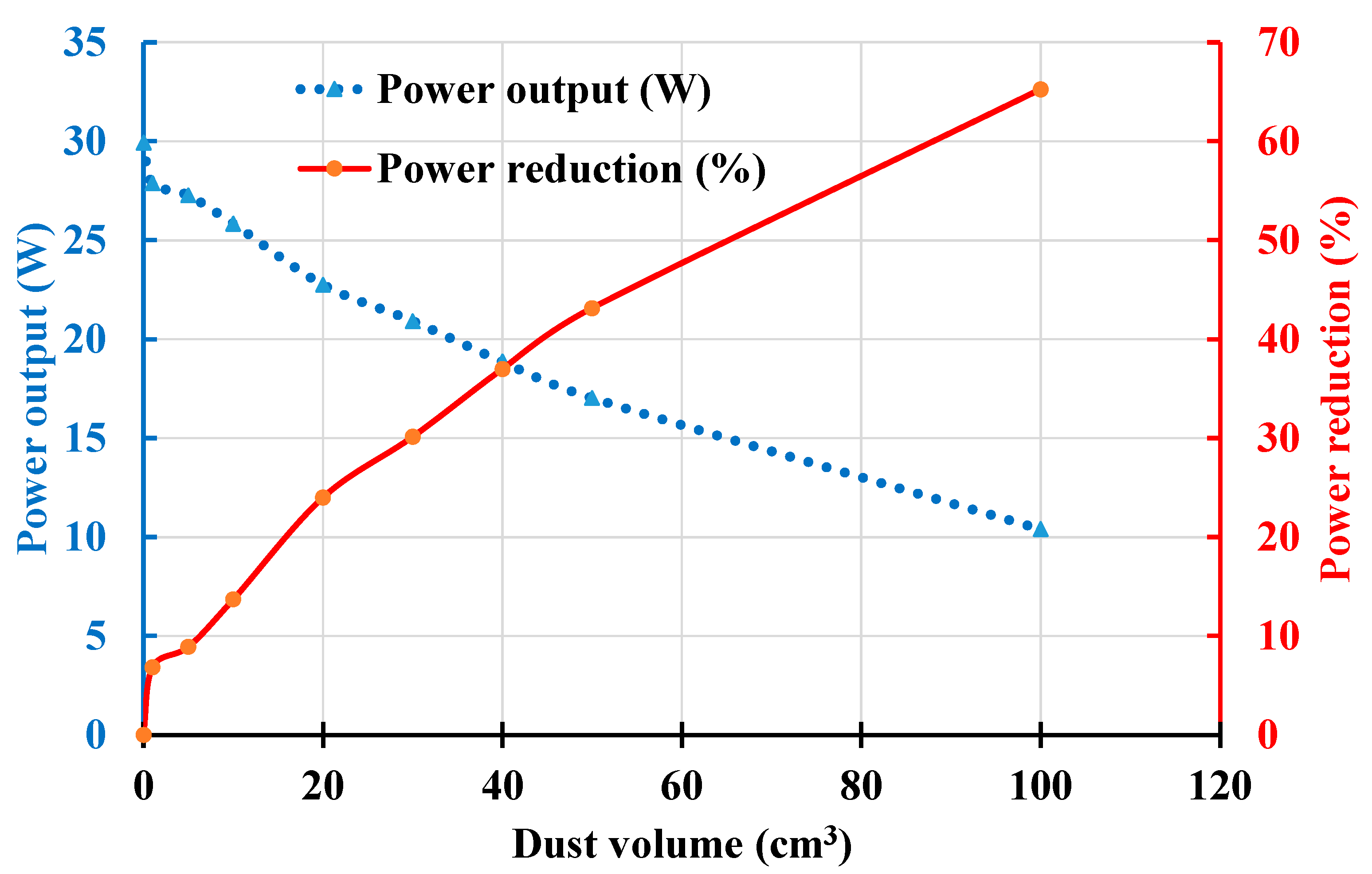 Energies 16 00109 g007