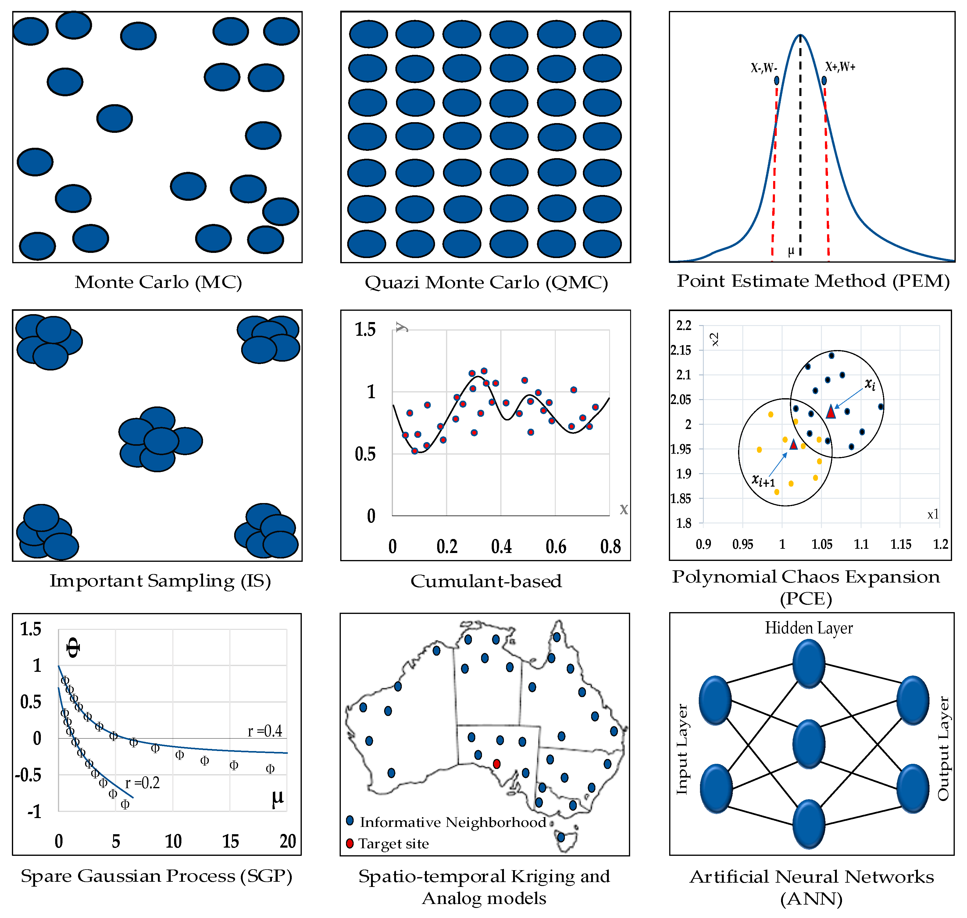 Energies 16 00112 g002