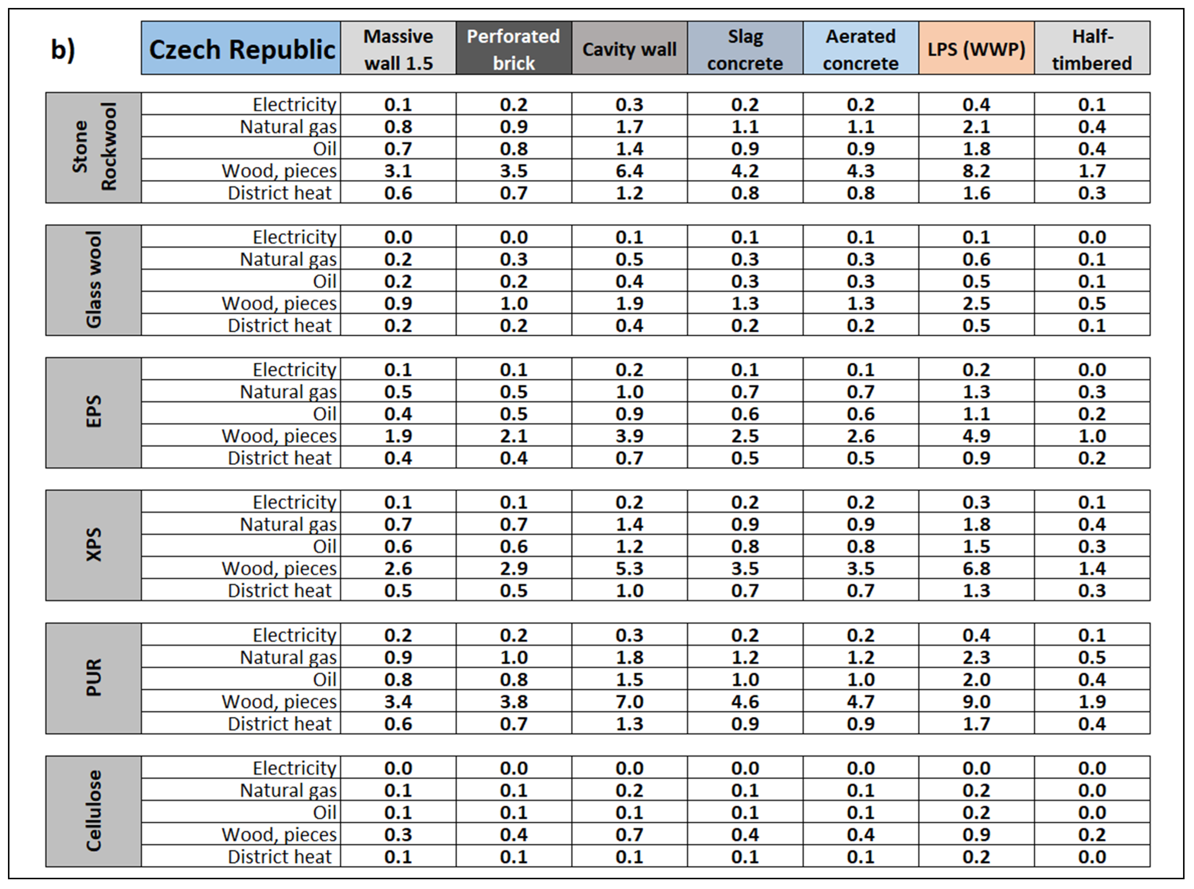 Energies 16 00113 g007b