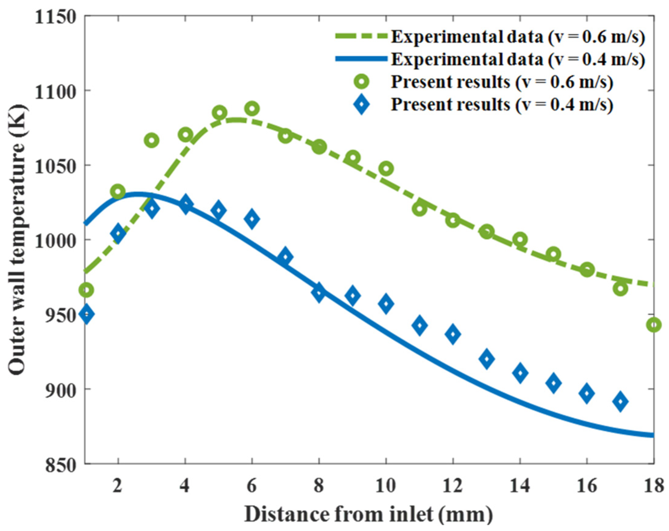Energies 16 00118 g003 Energies 16 00118 g003