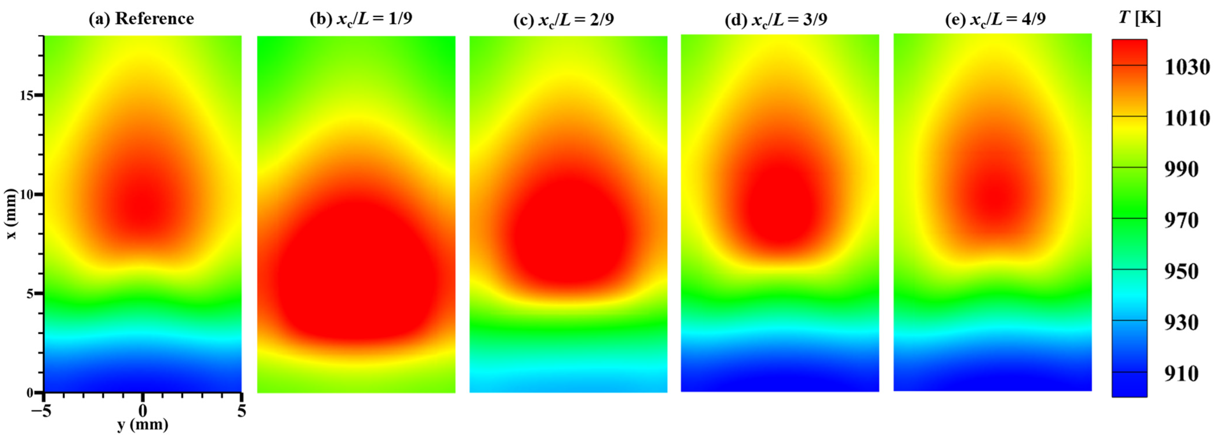Energies 16 00118 g004 Energies 16 00118 g004