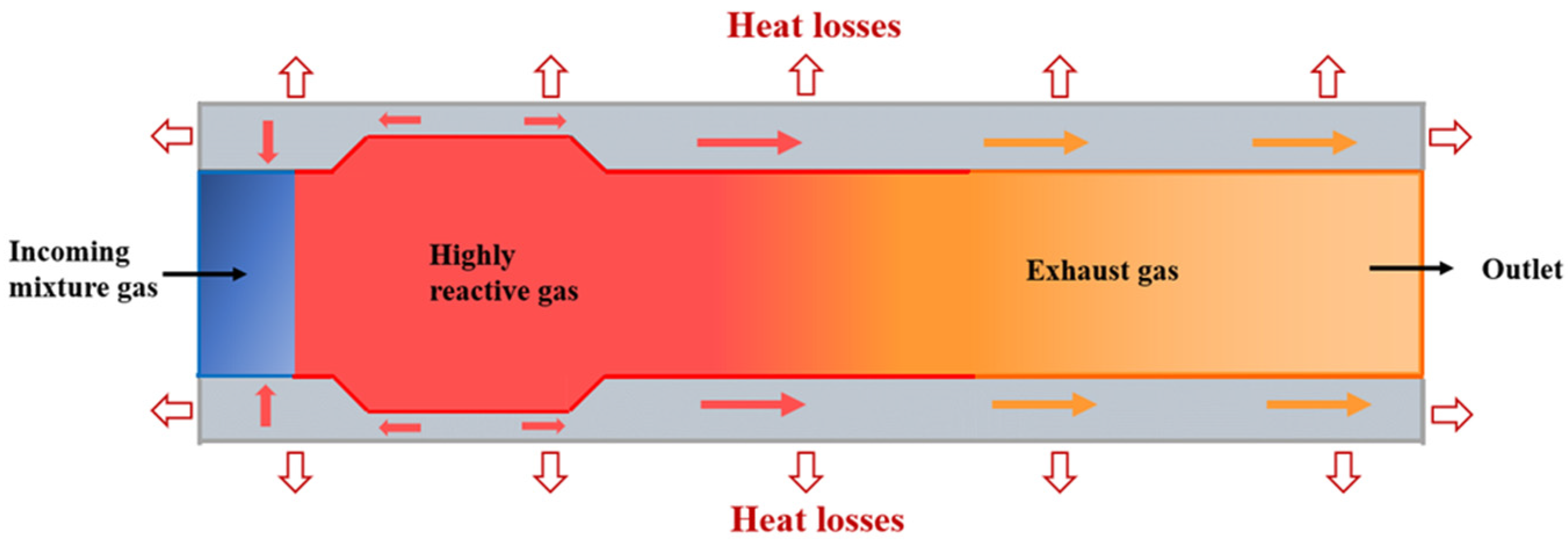 Energies 16 00118 g006 Energies 16 00118 g006