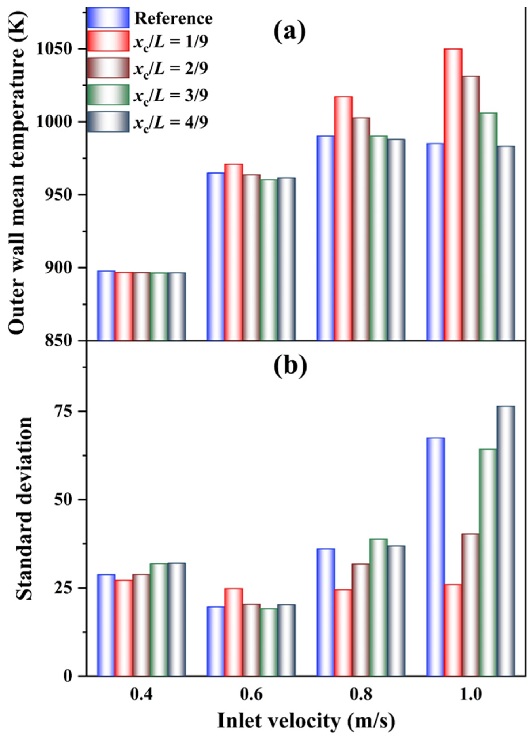 Energies 16 00118 g007 Energies 16 00118 g007