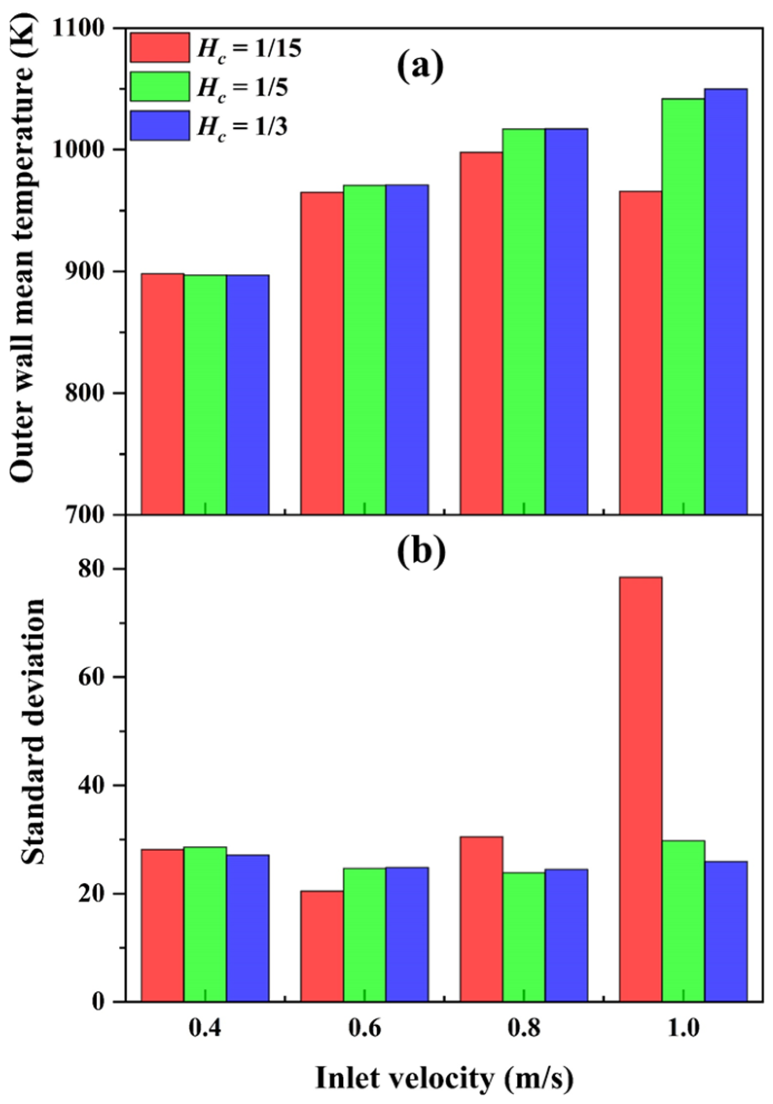 Energies 16 00118 g008 Energies 16 00118 g008