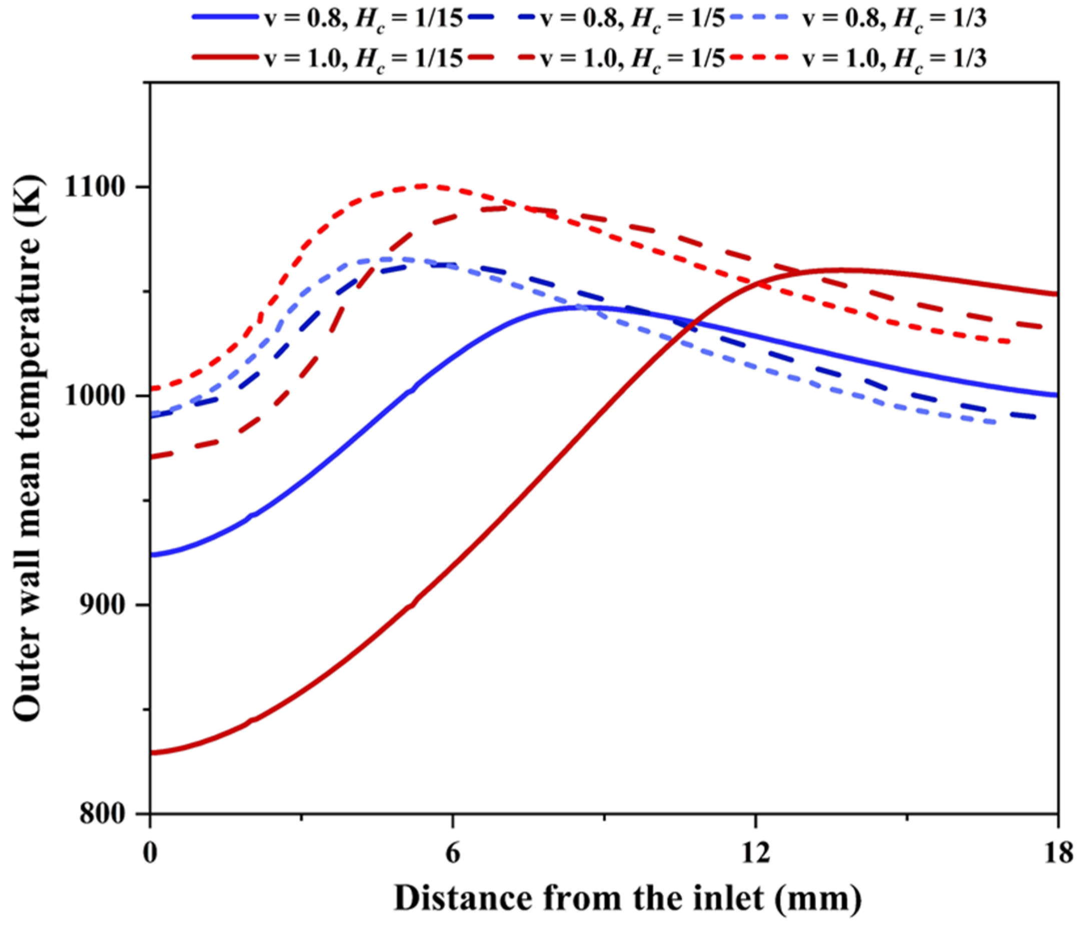 Energies 16 00118 g010 Energies 16 00118 g010
