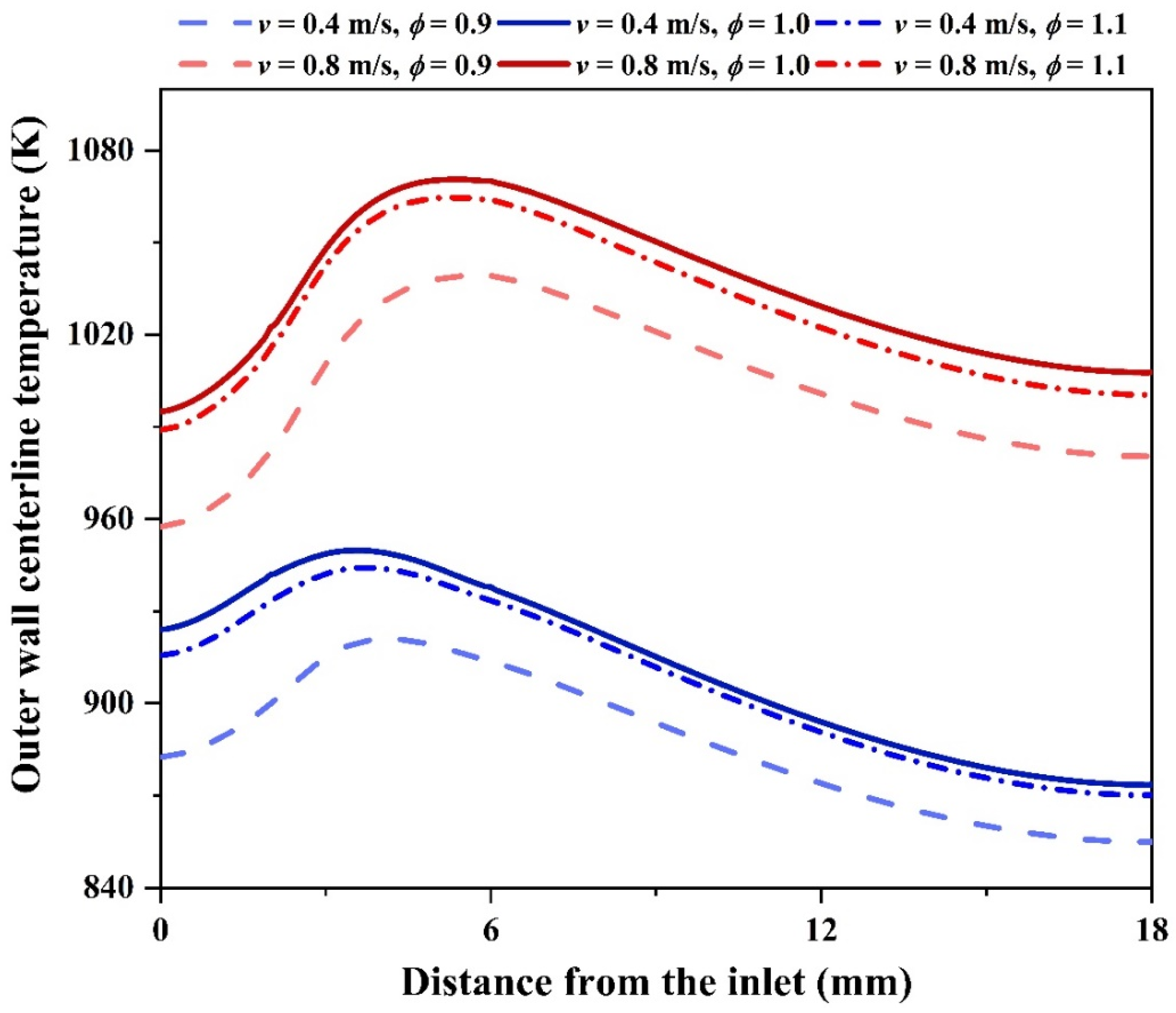 Energies 16 00118 g012 Energies 16 00118 g012