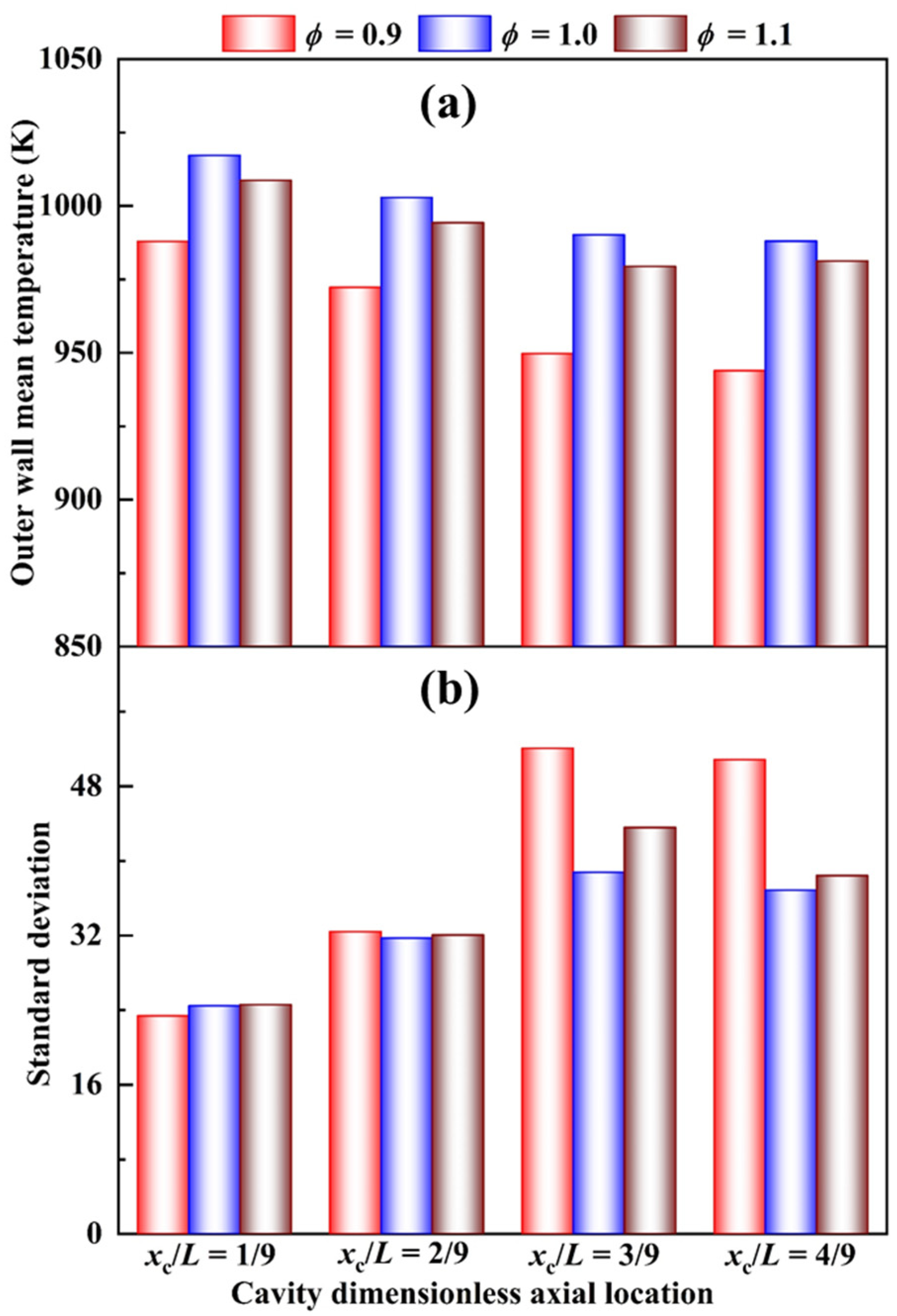 Energies 16 00118 g013 Energies 16 00118 g013