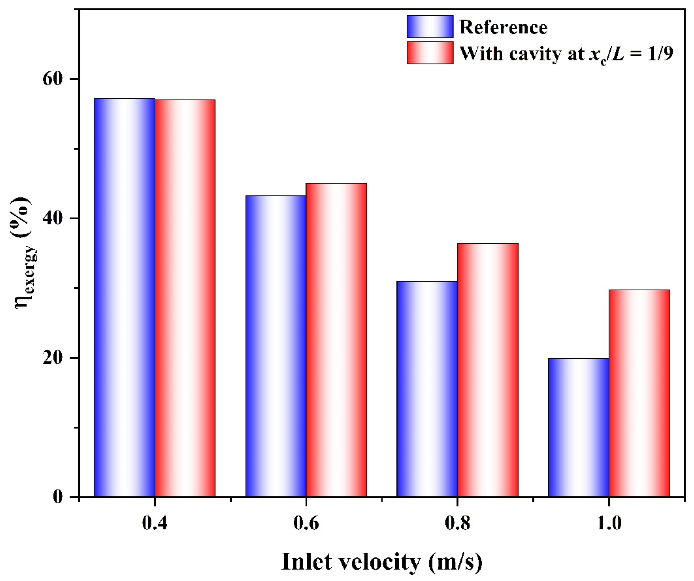 Energies 16 00118 g014 Energies 16 00118 g014