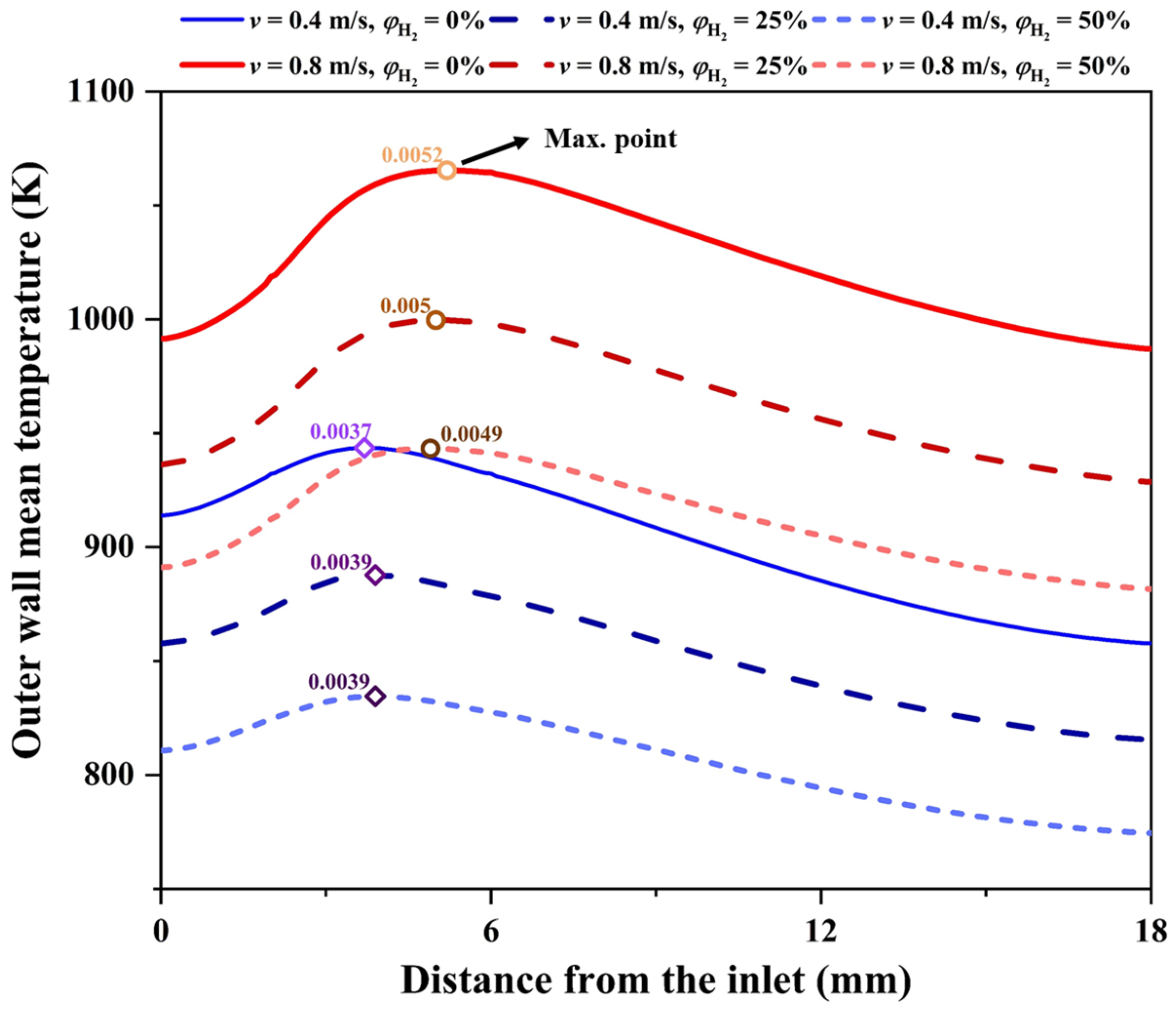 Energies 16 00118 g015 Energies 16 00118 g015