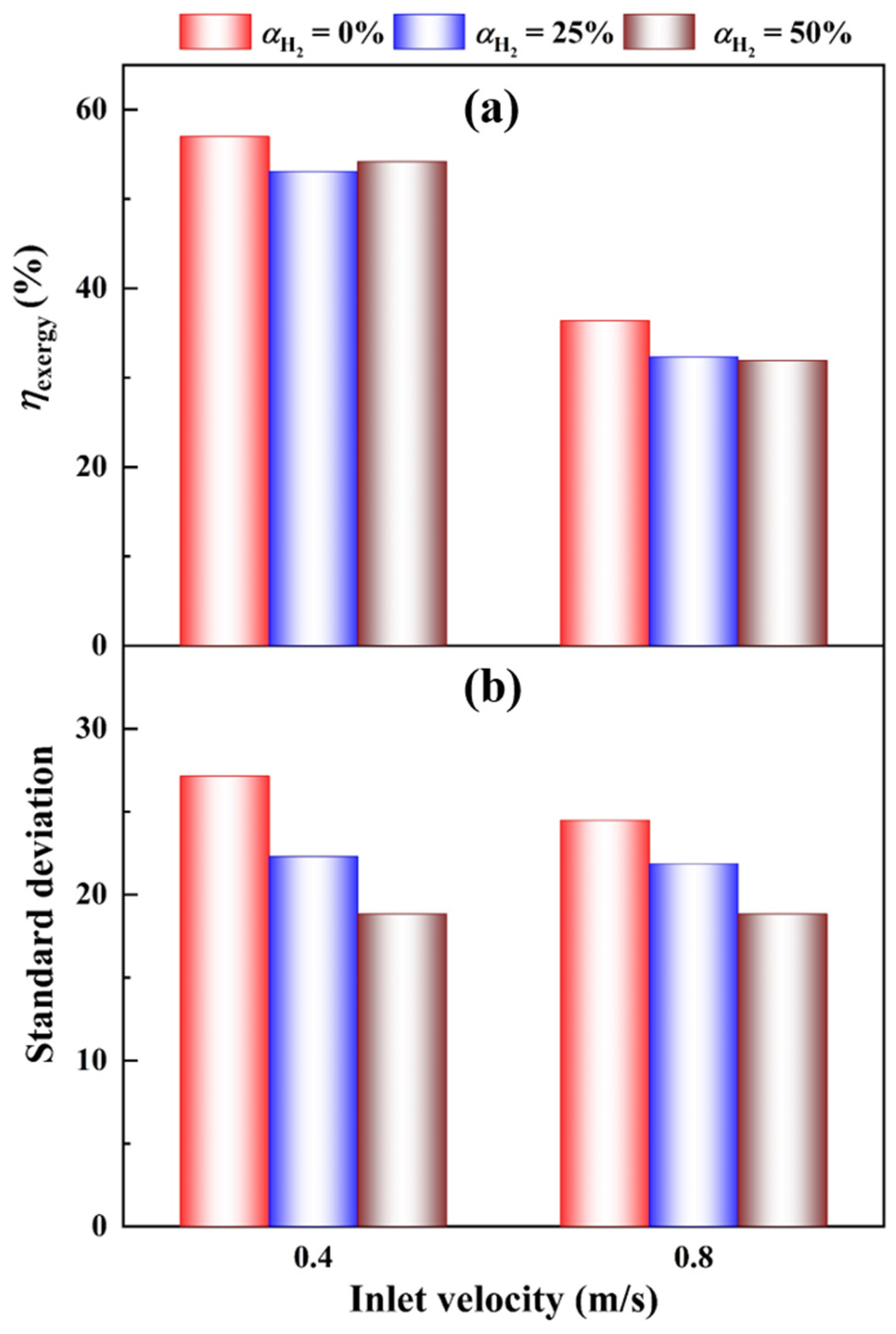 Energies 16 00118 g016 Energies 16 00118 g016