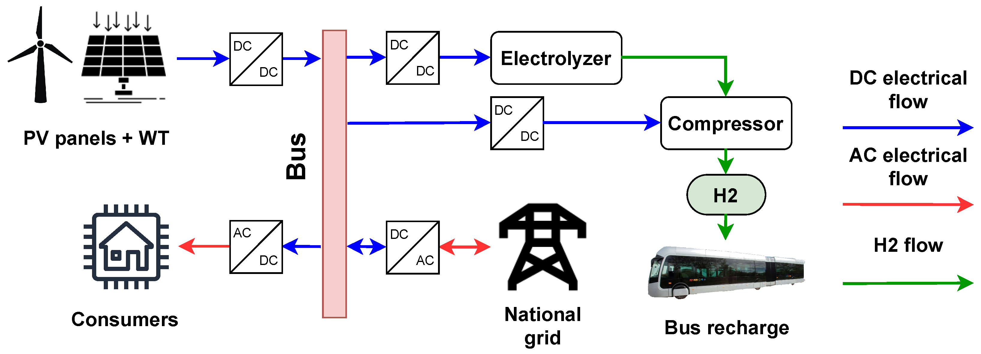 Energies 16 00123 g002