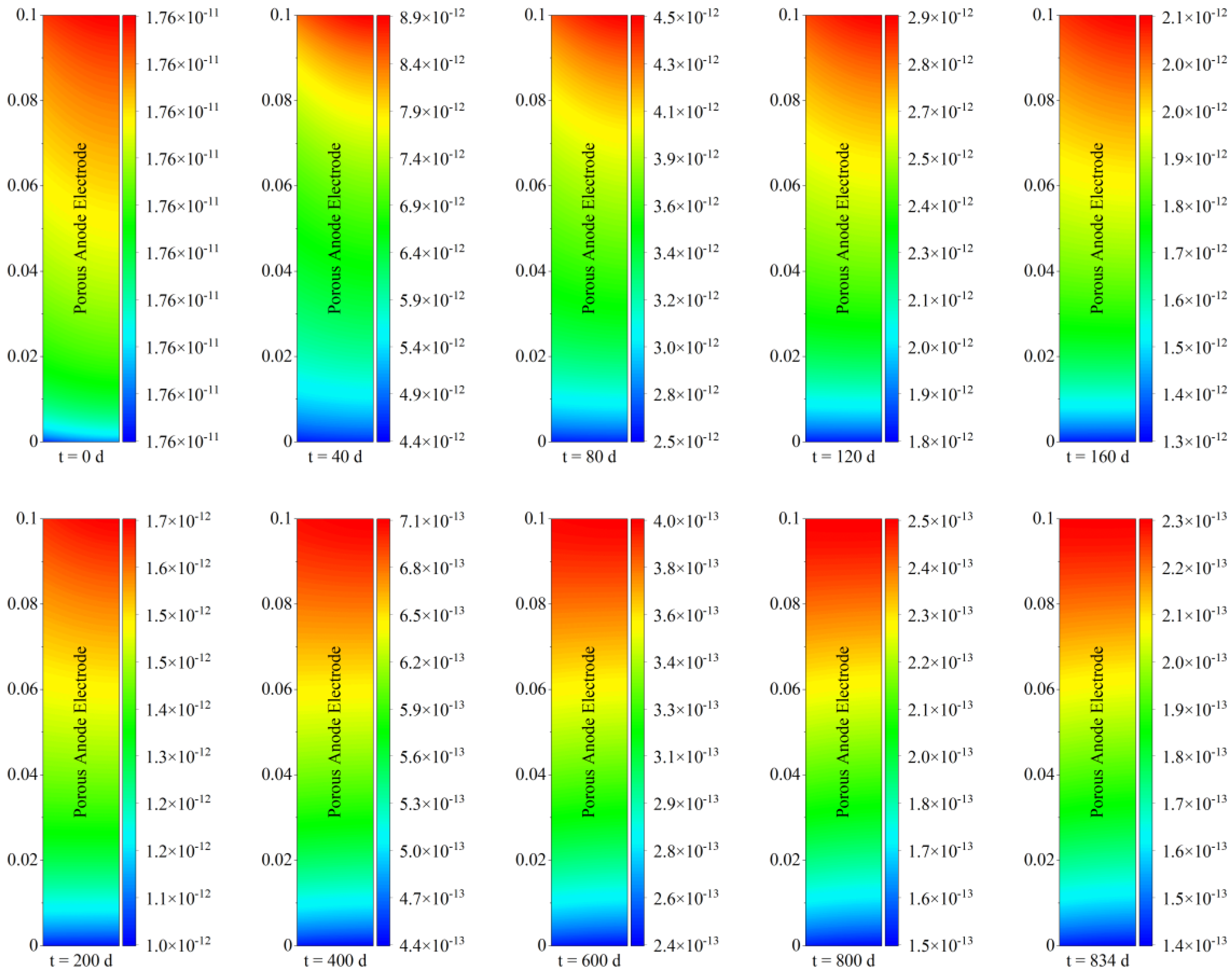 Energies 16 00124 g007