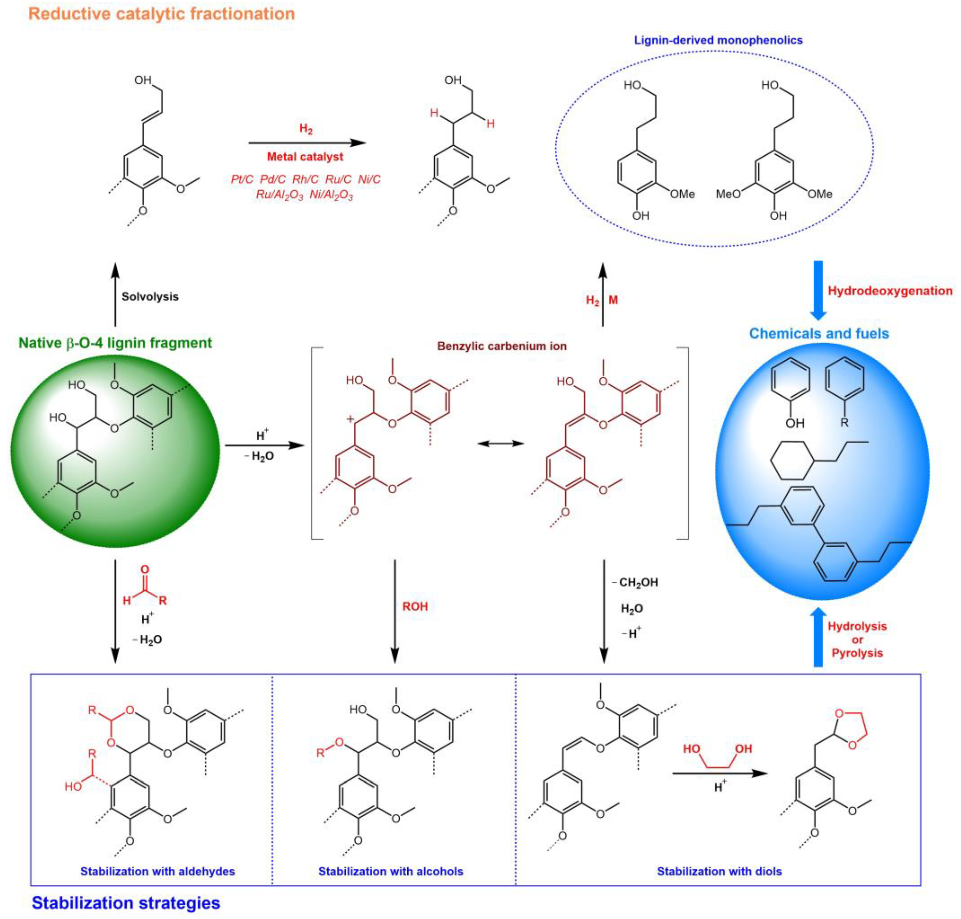 Energies 16 00125 g001