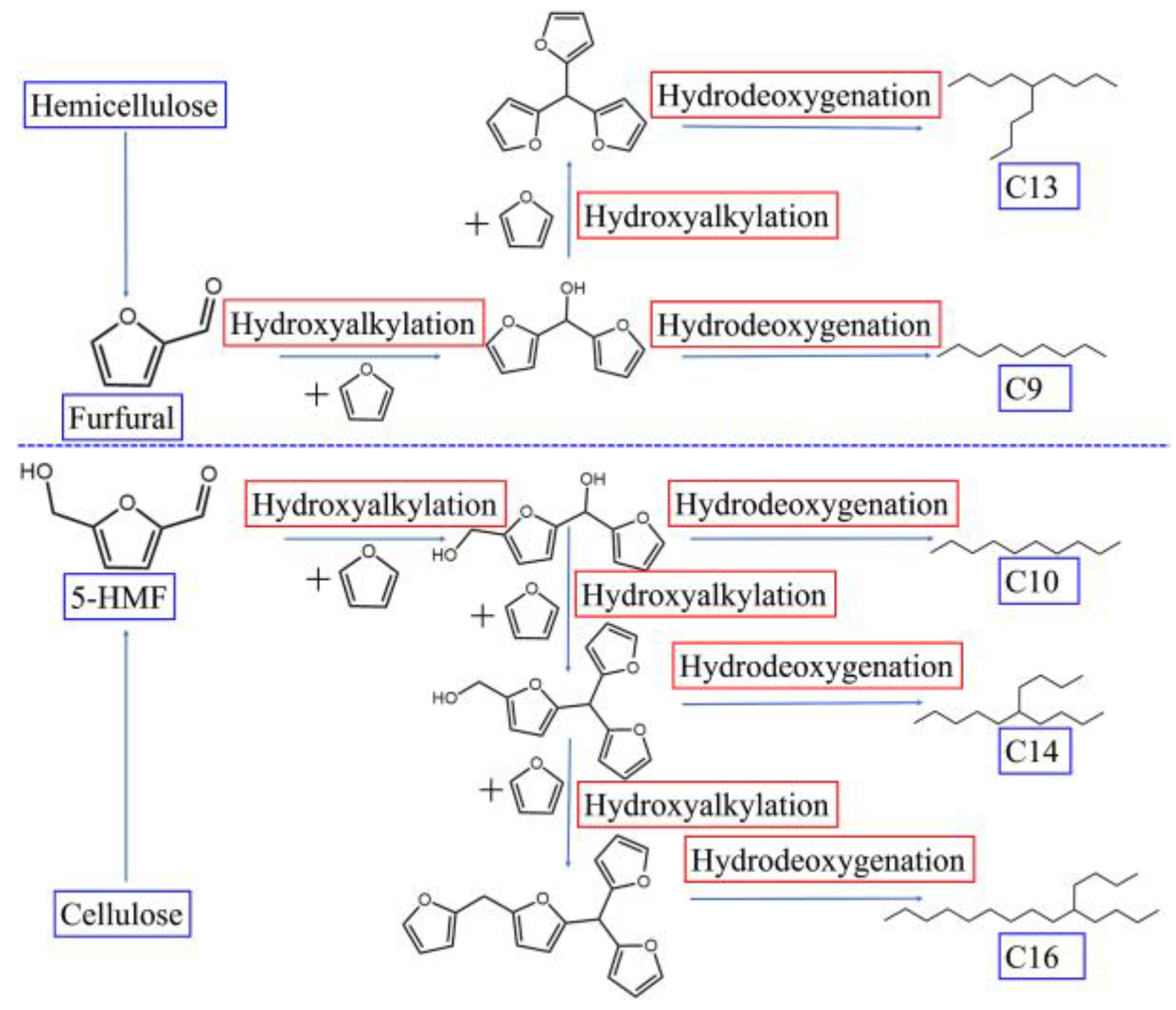 Energies 16 00125 g008