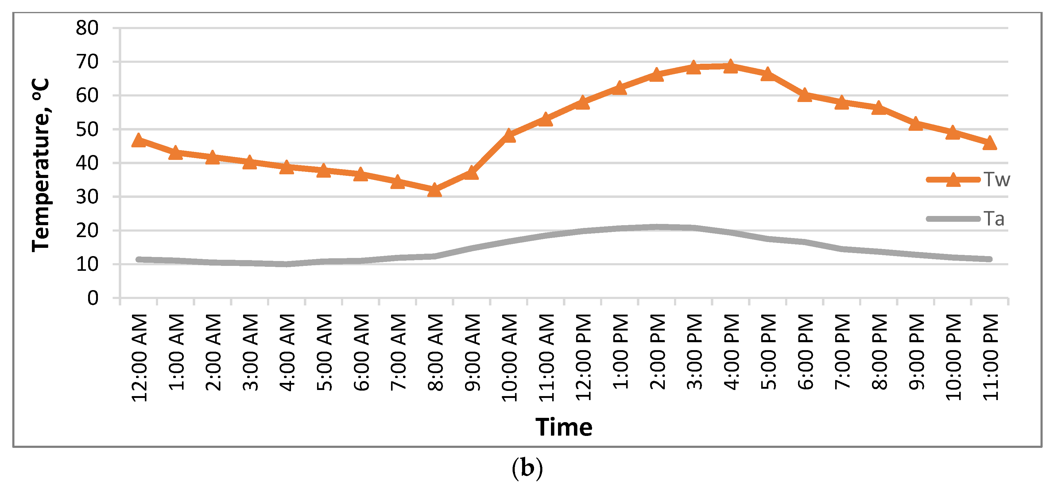 Energies 16 00126 g005b