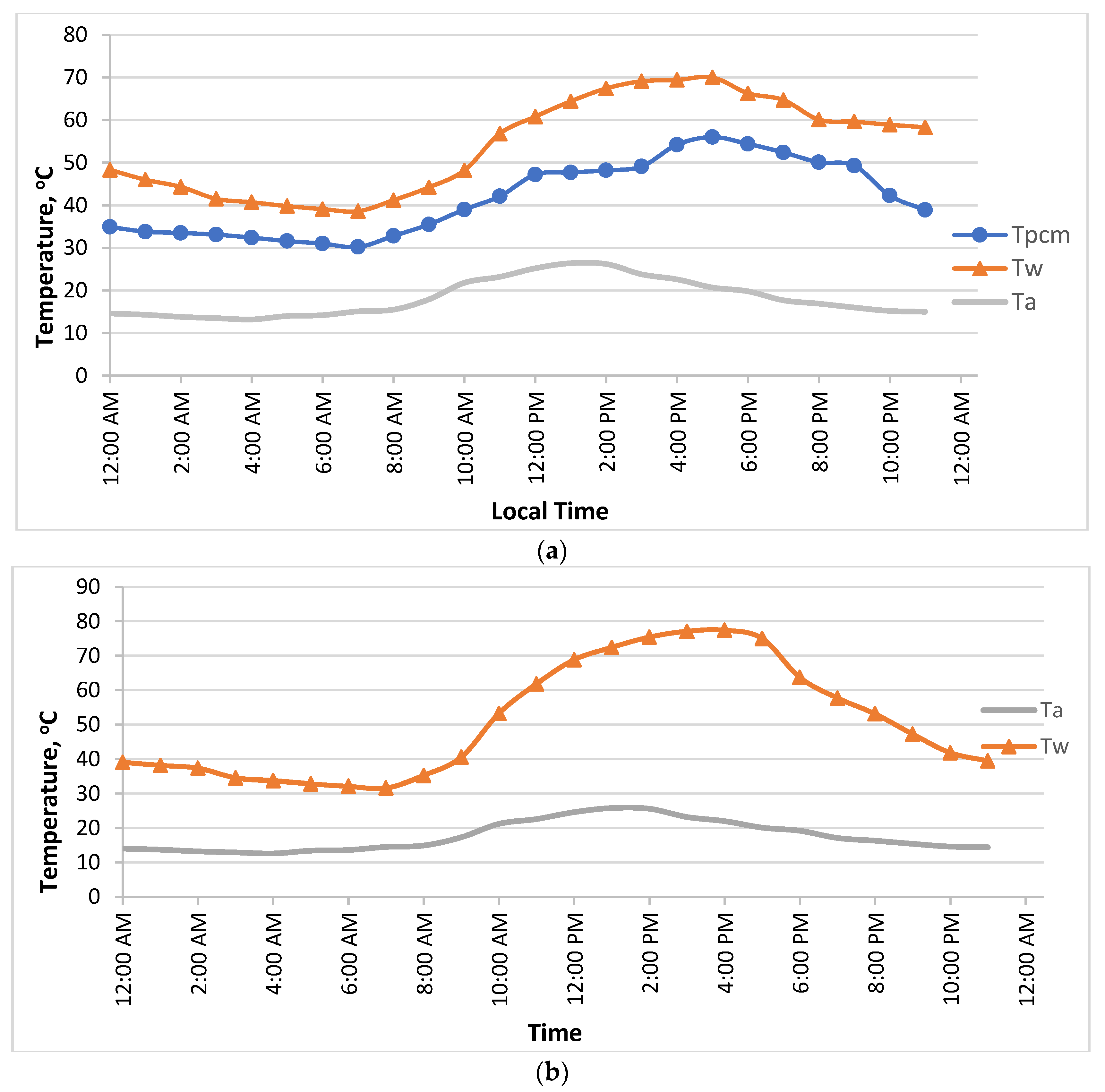 Energies 16 00126 g006