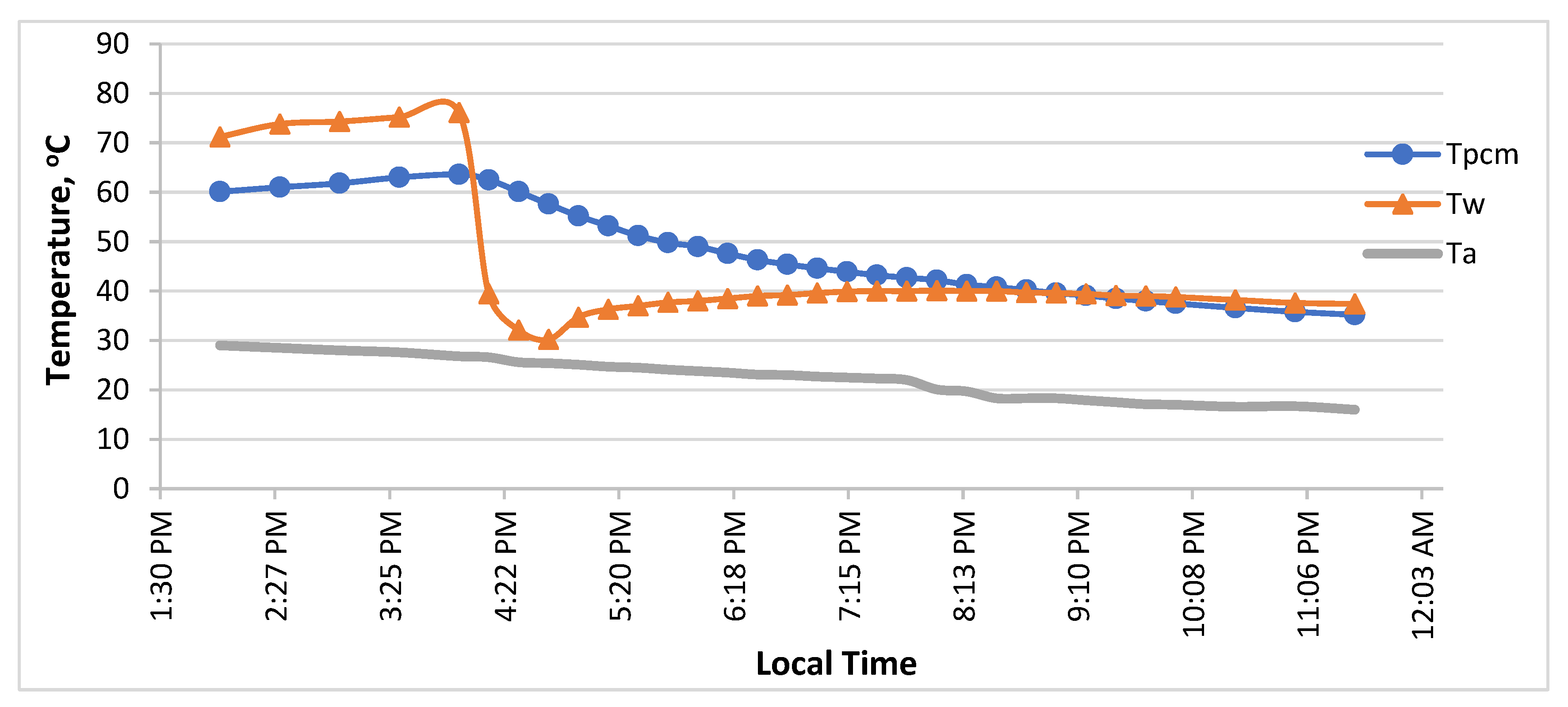Energies 16 00126 g008