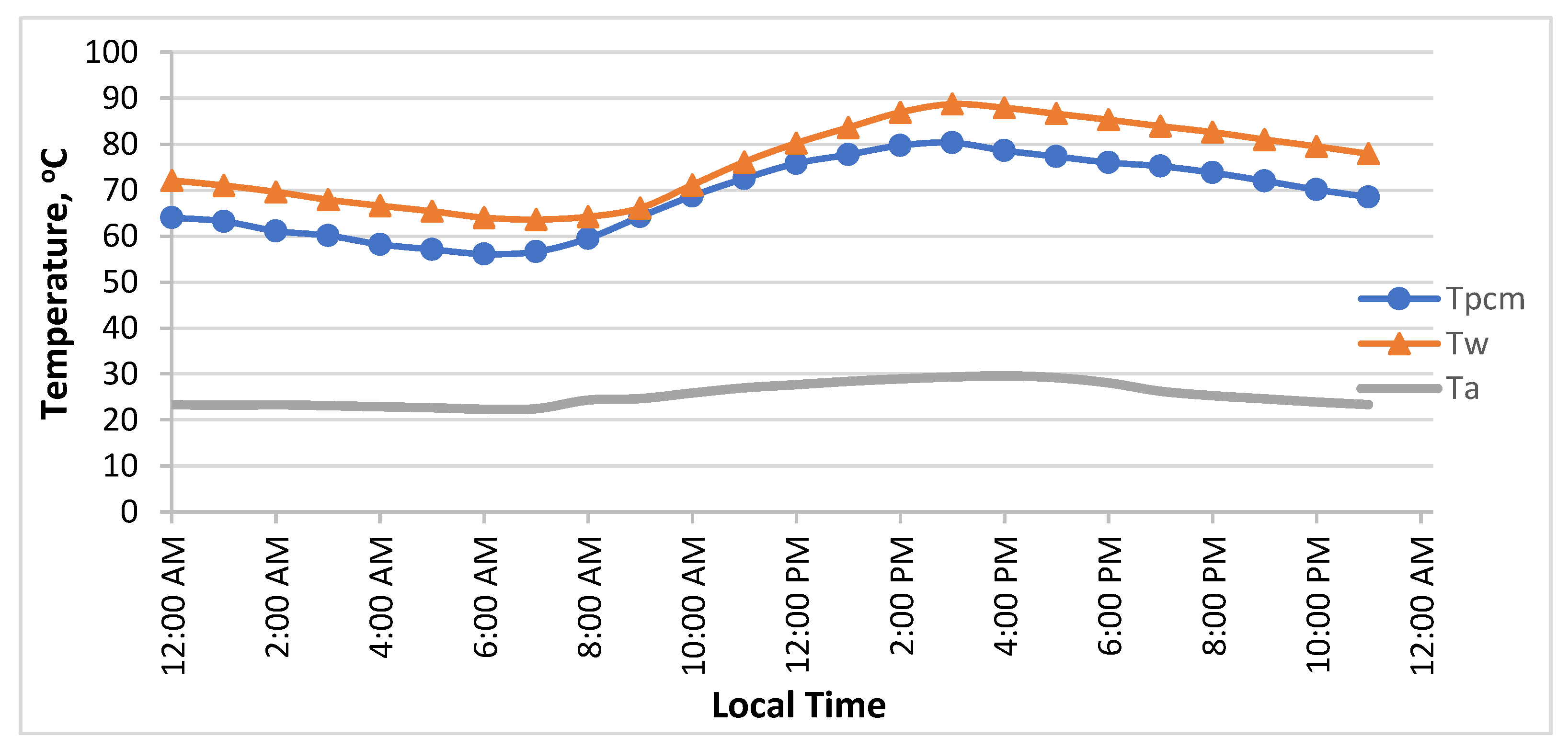 Energies 16 00126 g009