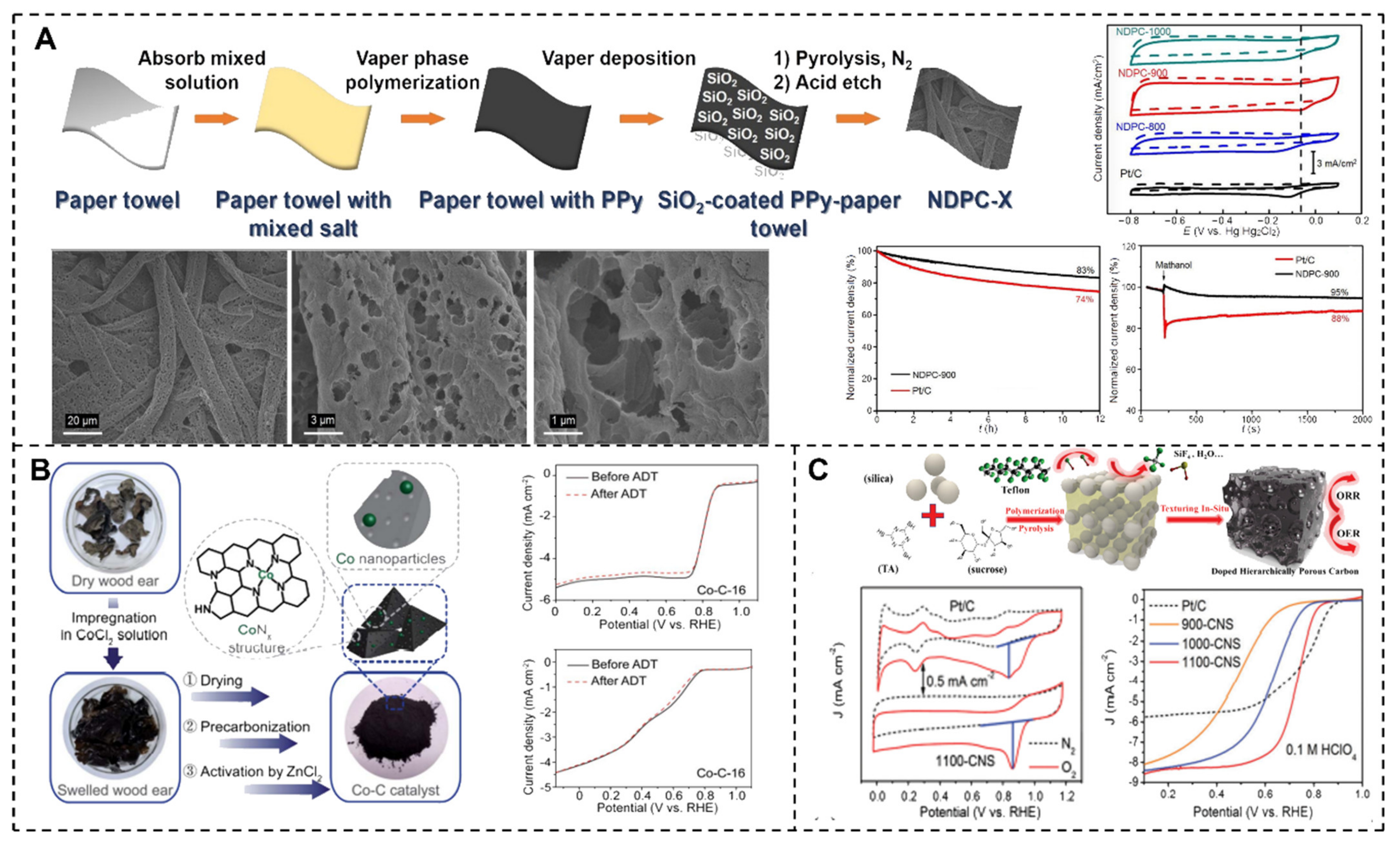 Energies 16 00128 g001